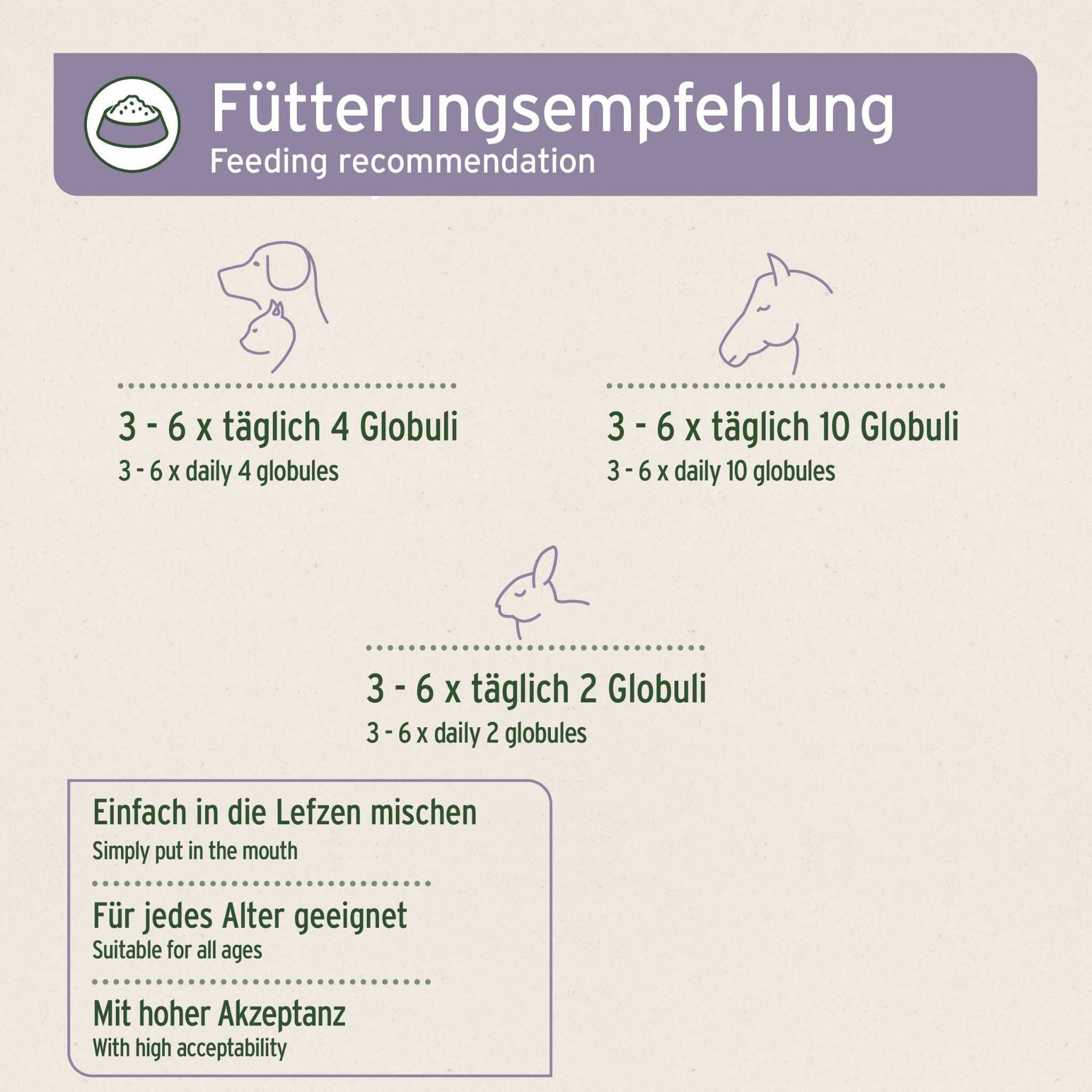 AniForte Bachblüten Gewitter & Silvester - Globuli für Hunde - Woofshack