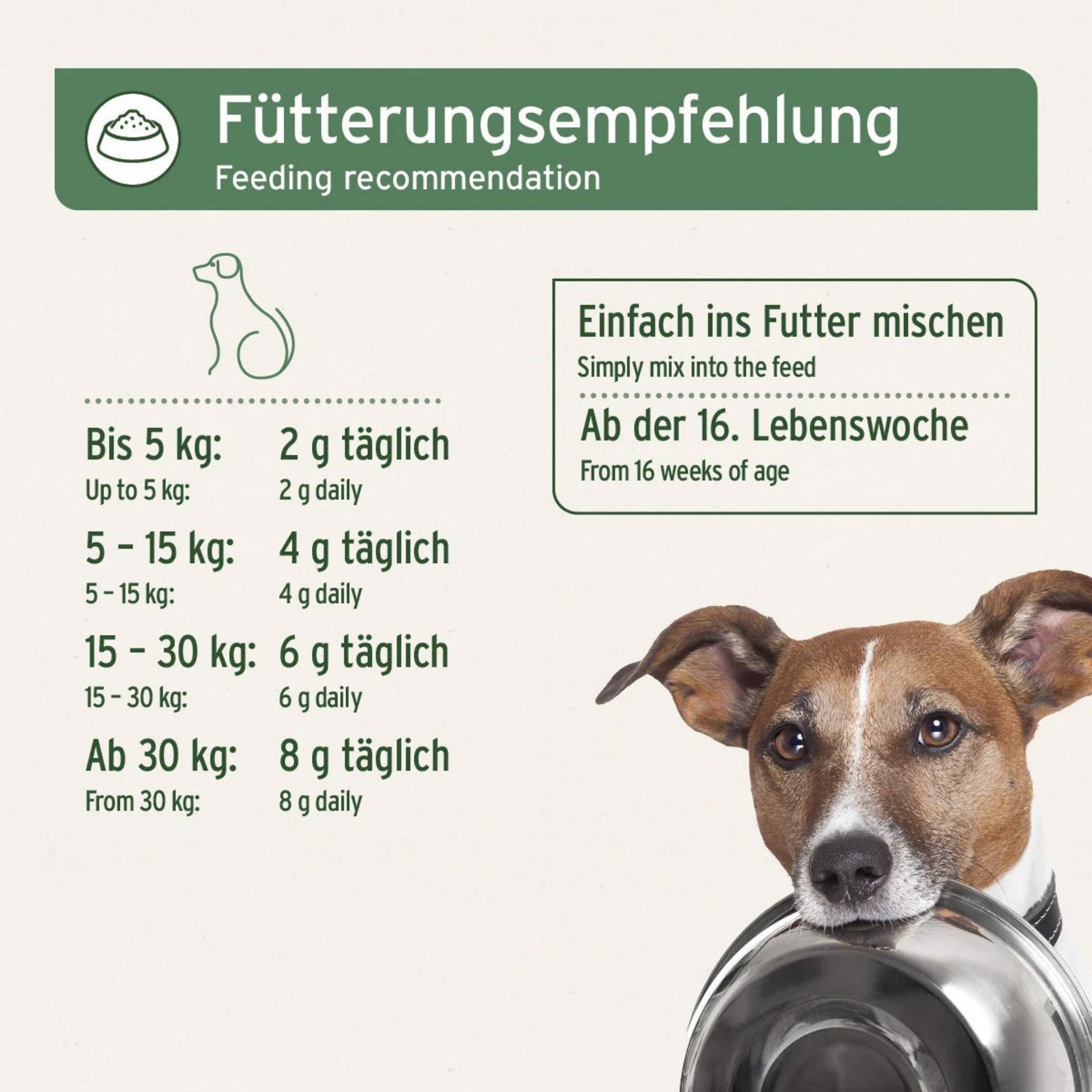 AniForte BARF Complete für Hunde - Woofshack