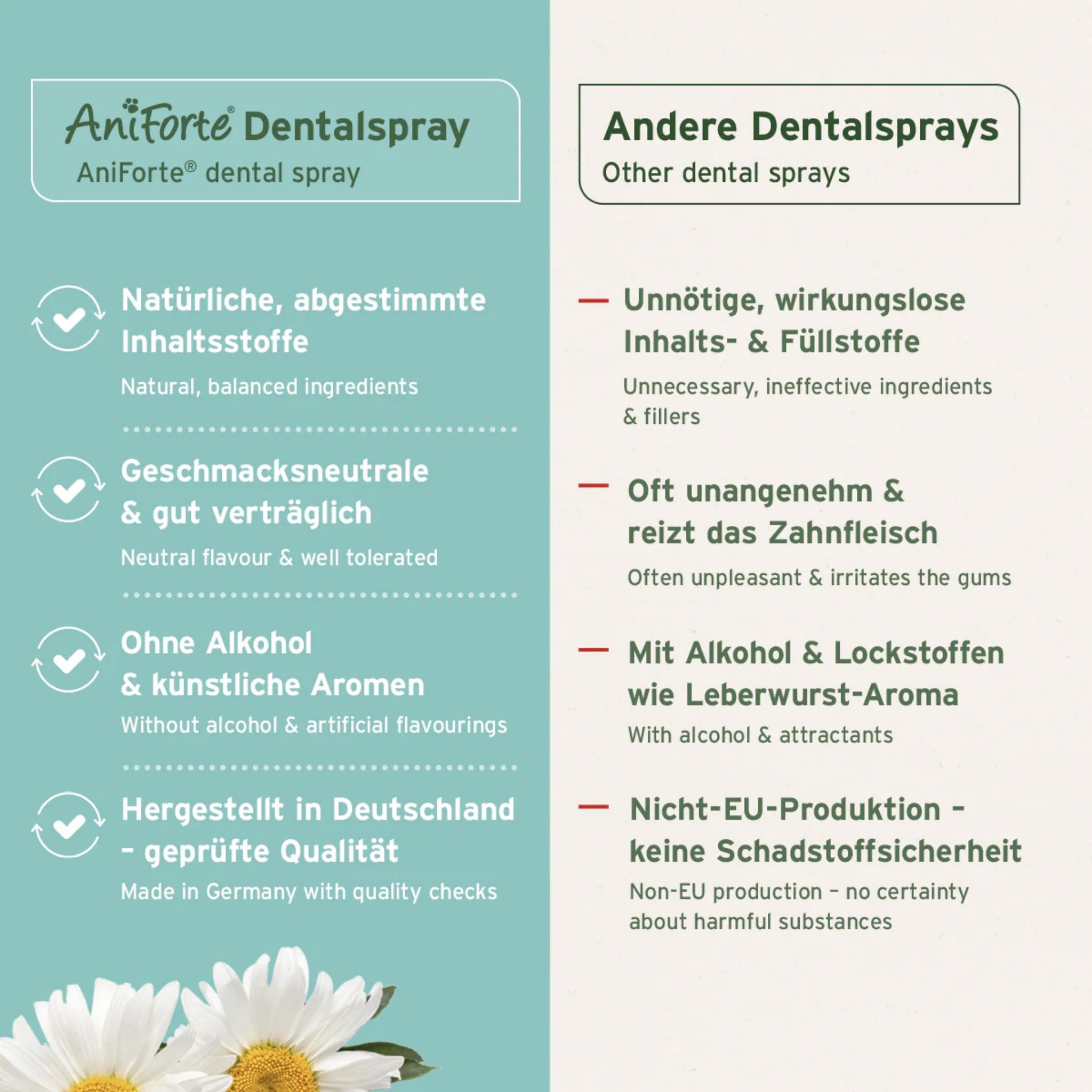 AniForte Denta Clean & Care Dentalspray für Hunde – Zahnpflege ohne Bürsten, stärkt Zähne & Zahnfleisch, bekämpft Plaque & Mundgeruch natürlich