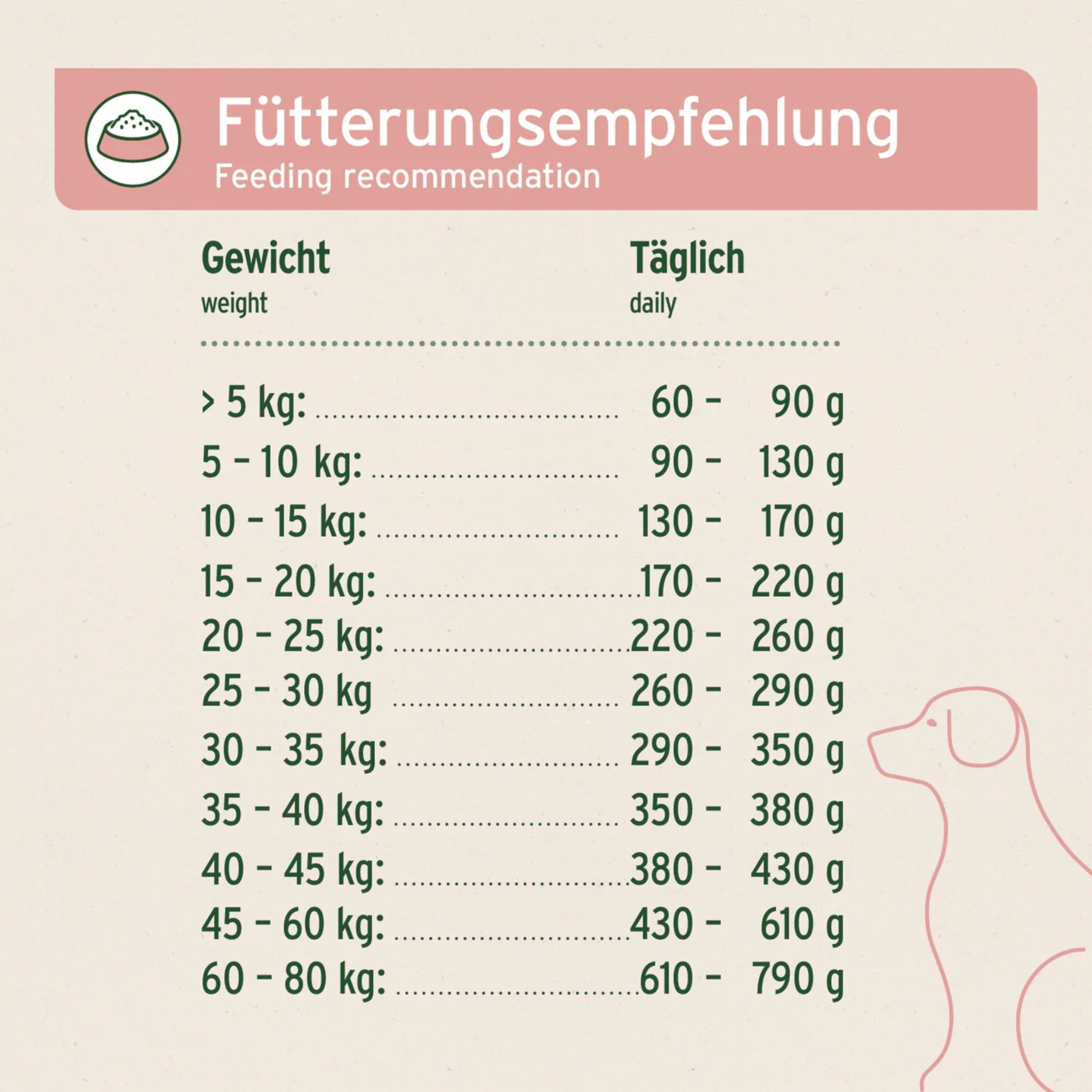 AniForte Fjord Salmon Premium Lachs Trockenfutter – Kaltgepresst & Hochverdaulich für Hunde - Woofshack