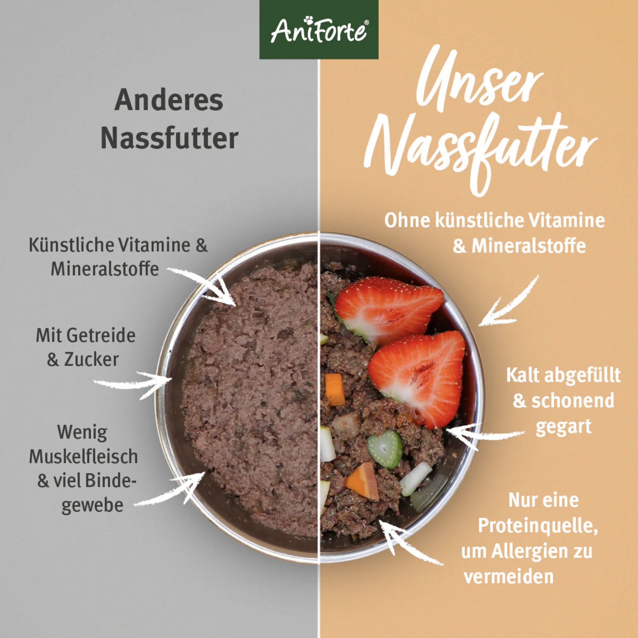 AniForte JuniorMenu Feines Rind, Welpen Nassfutter - Woofshack