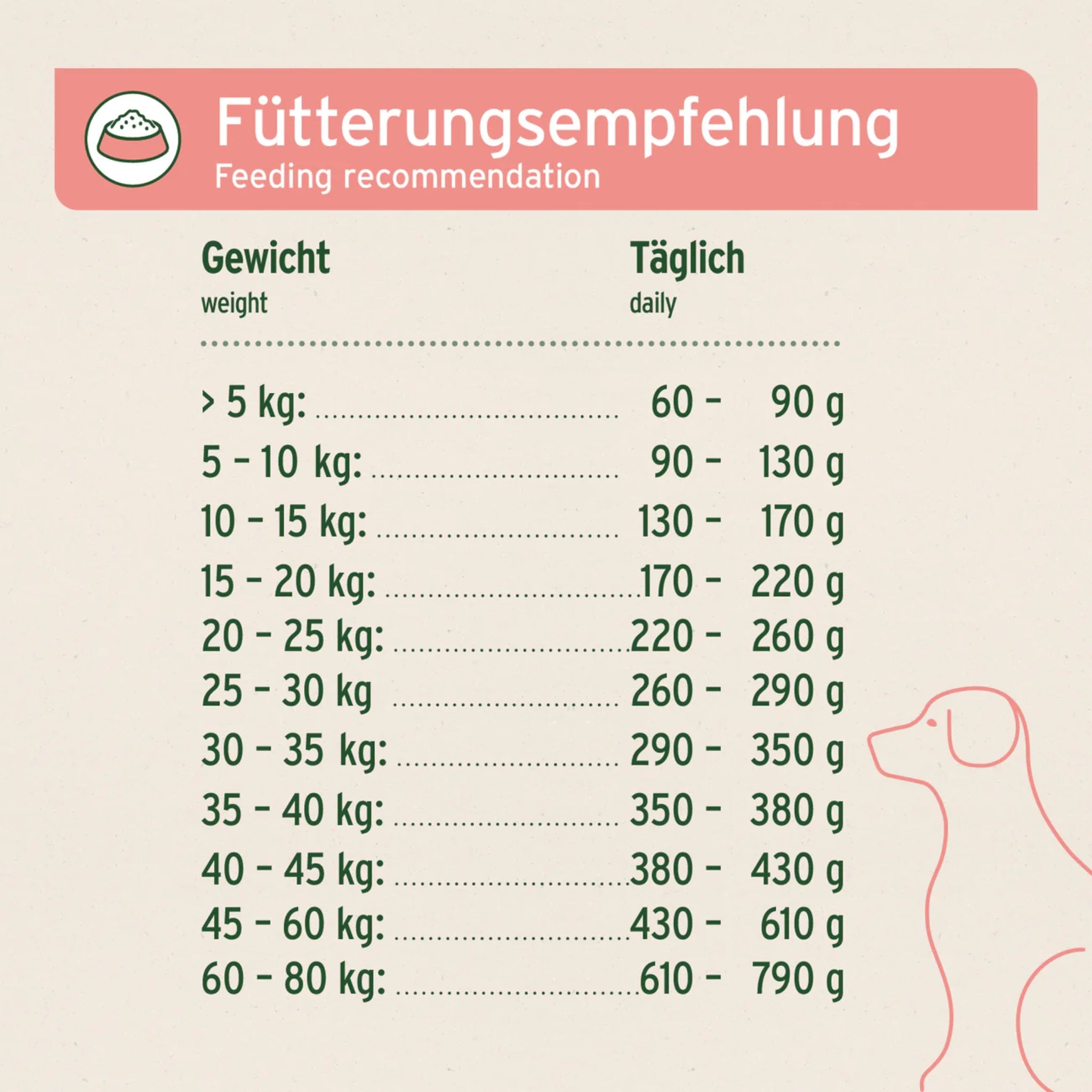 AniForte Pure Nature Country Beef Trockenfutter für Hunde – Getreidefrei, Reich an Omega - 3, Ideal für Allergiker - Woofshack