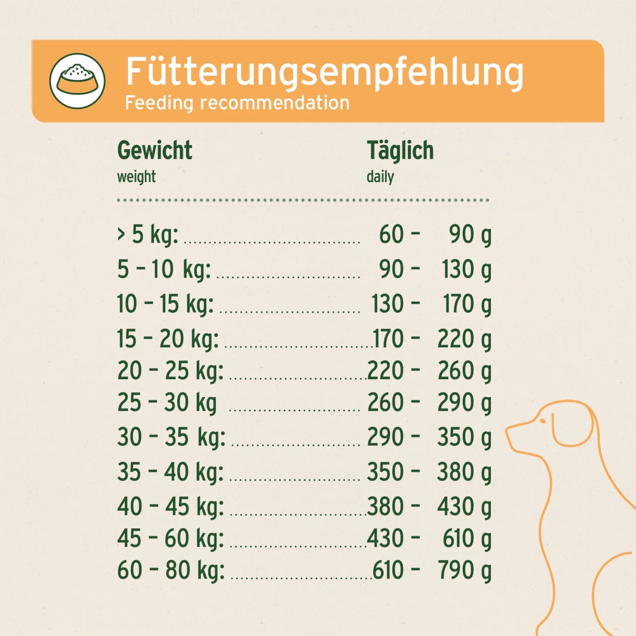 AniForte Pure Nature Land Chicken Halbfeuchtes Hunde Trockenfutter – Natürlich, Schmackhaft & Ohne Zusatzstoffe für ausgewachsene & ältere Hunde - Woofshack
