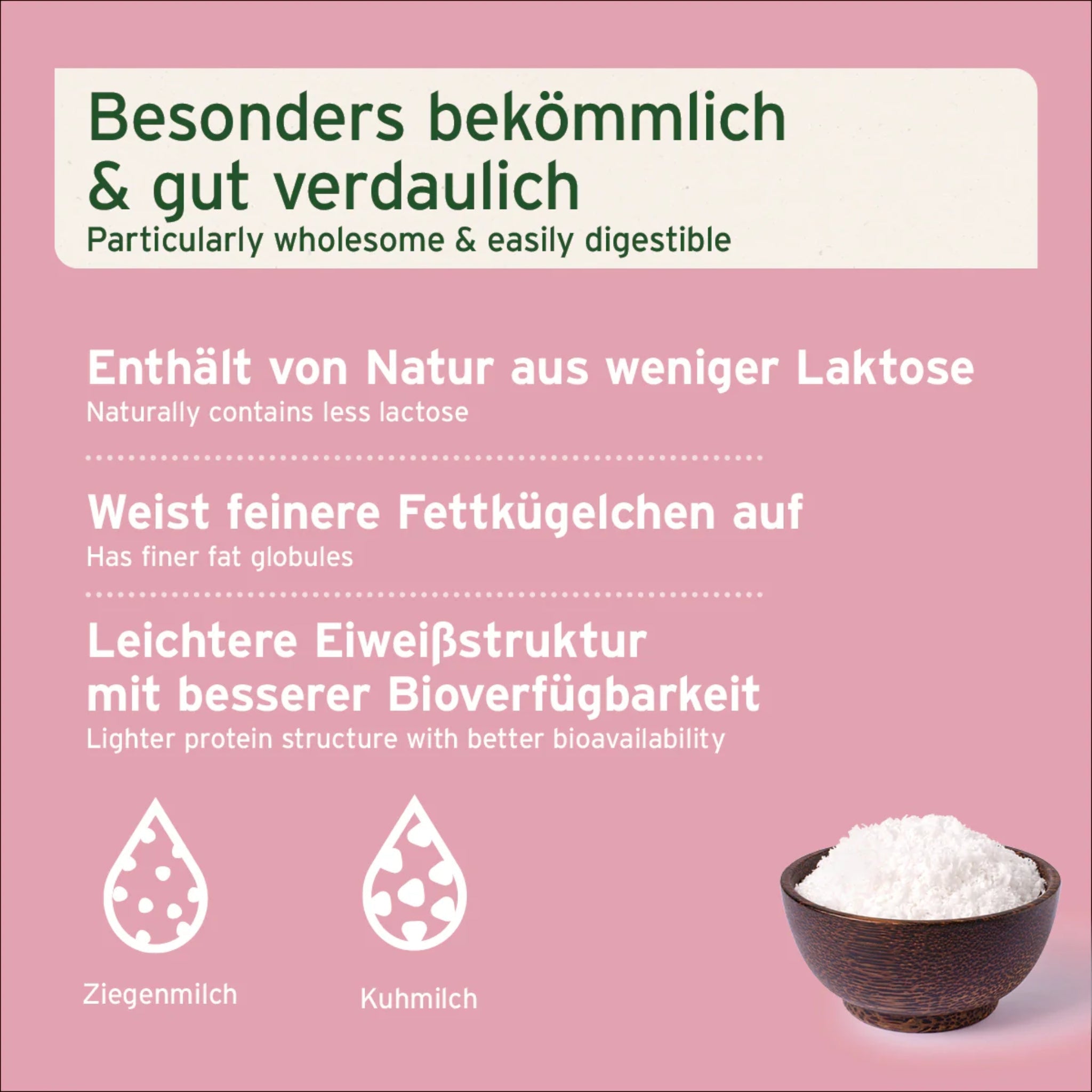 AniForte Ziegenmilch Pulver für Hunde & Katzen - Natürliche Aufzucht & Verdauung - Woofshack