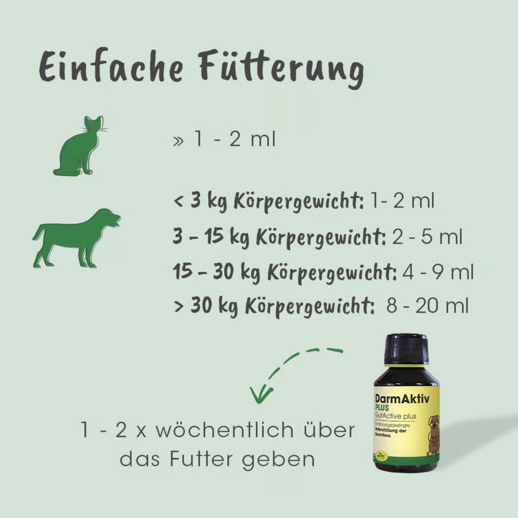 cdVet DarmAktiv plus für Hunde - Woofshack