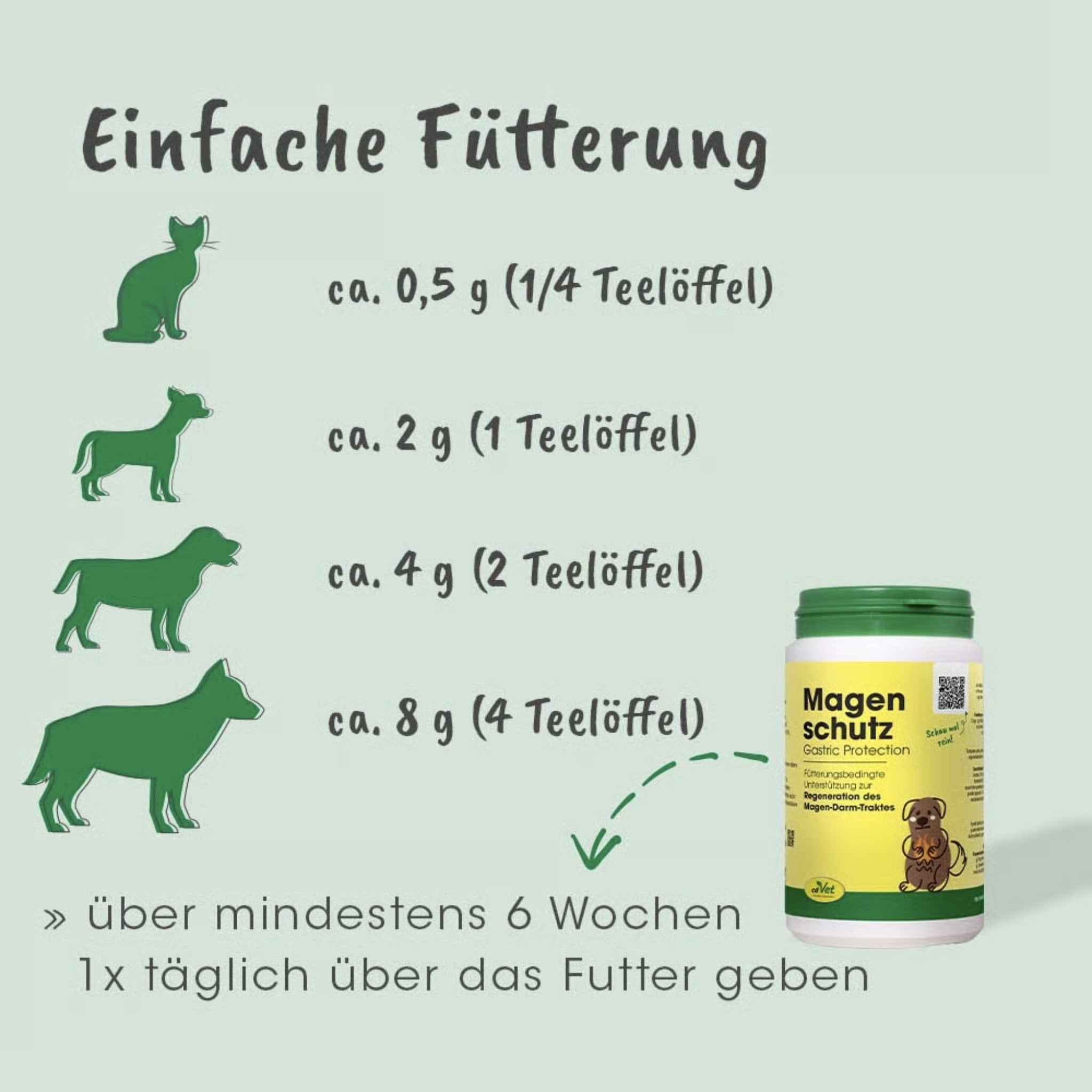 cdVet Magenschutz für Hunde - Woofshack