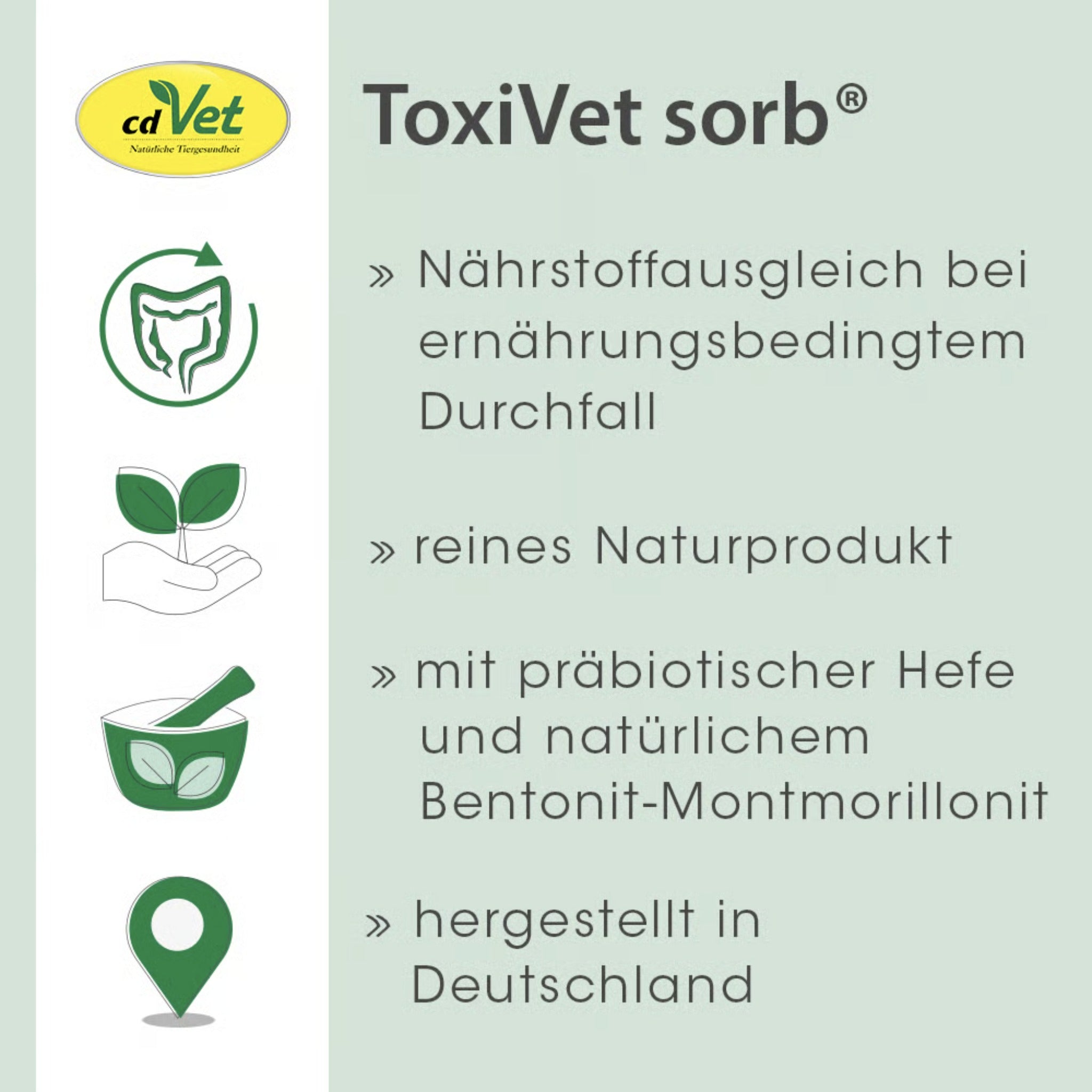 cdVet ToxiVet sorb für Hunde - Woofshack