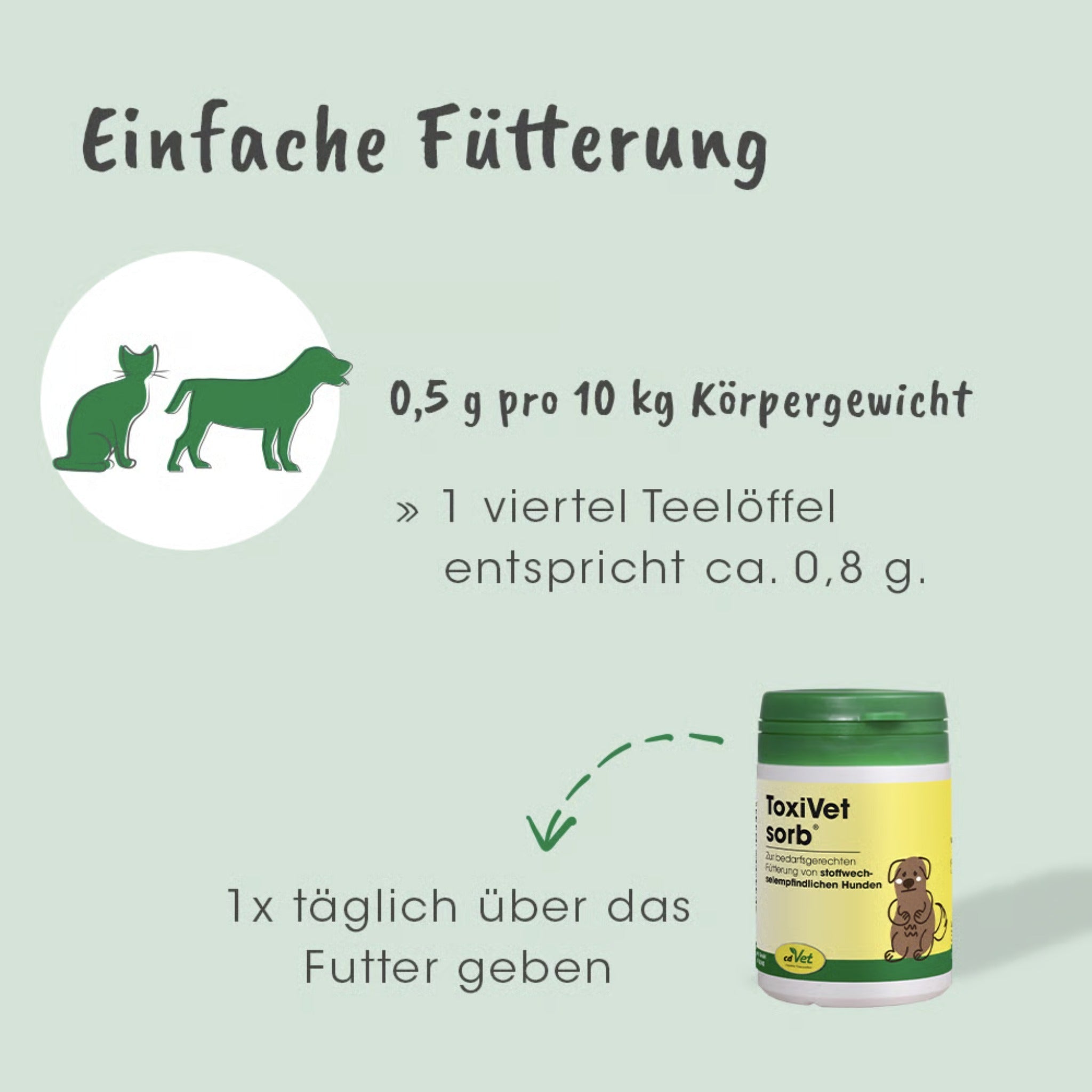 cdVet ToxiVet sorb für Hunde - Woofshack