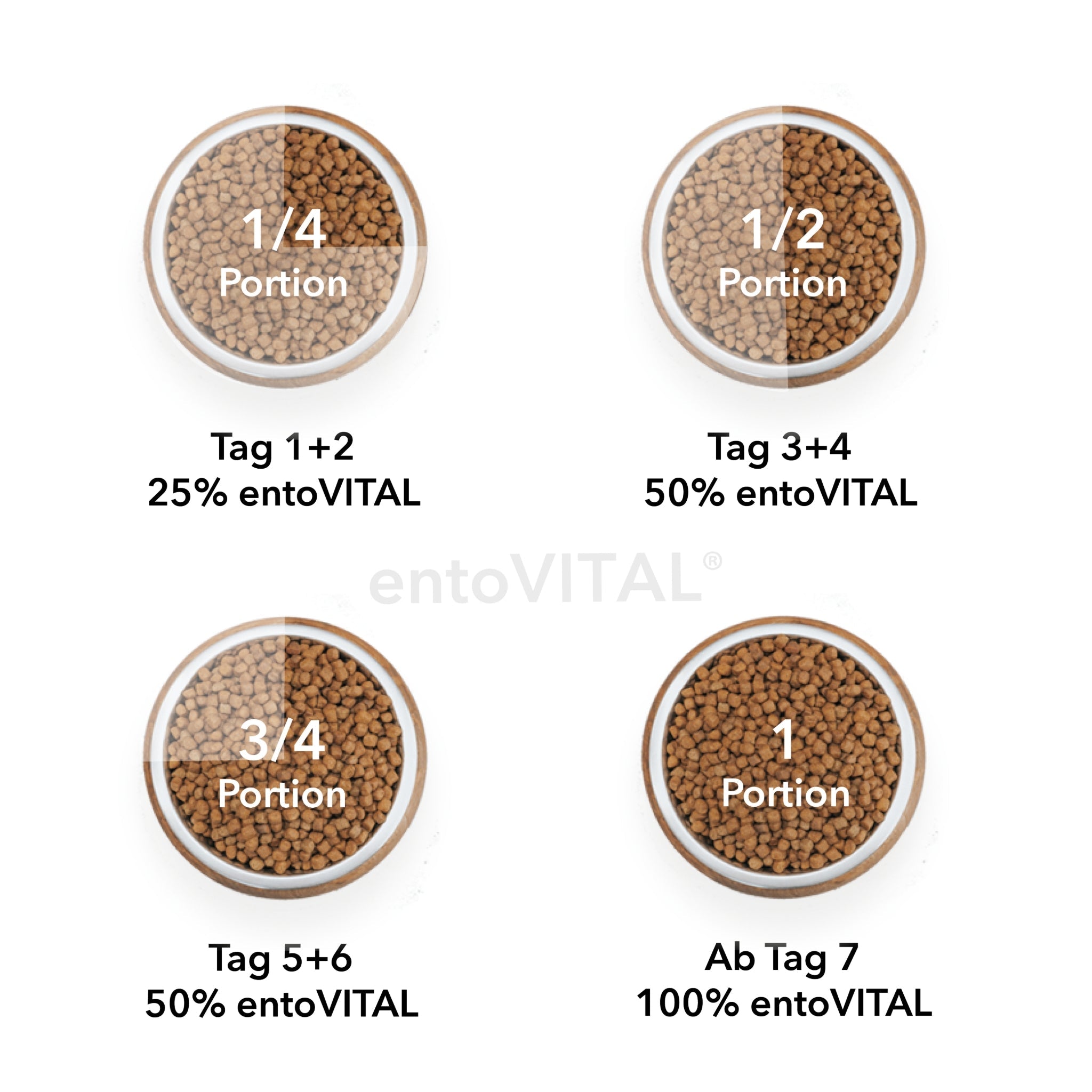 HEROSAN entoVITAL Dog Hypoallergenic, Hunde Trockenfutter - Woofshack