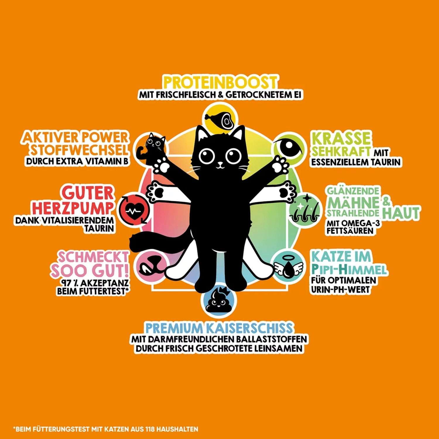 Lucky Lou Food Code Adult Geflügel & Ente, Katzen Trockenfutter - Woofshack