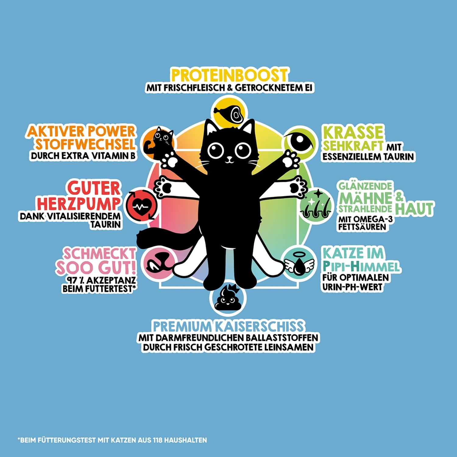 Lucky Lou Food Code Adult Geflügel & Lachs, Katzen Trockenfutter - Woofshack