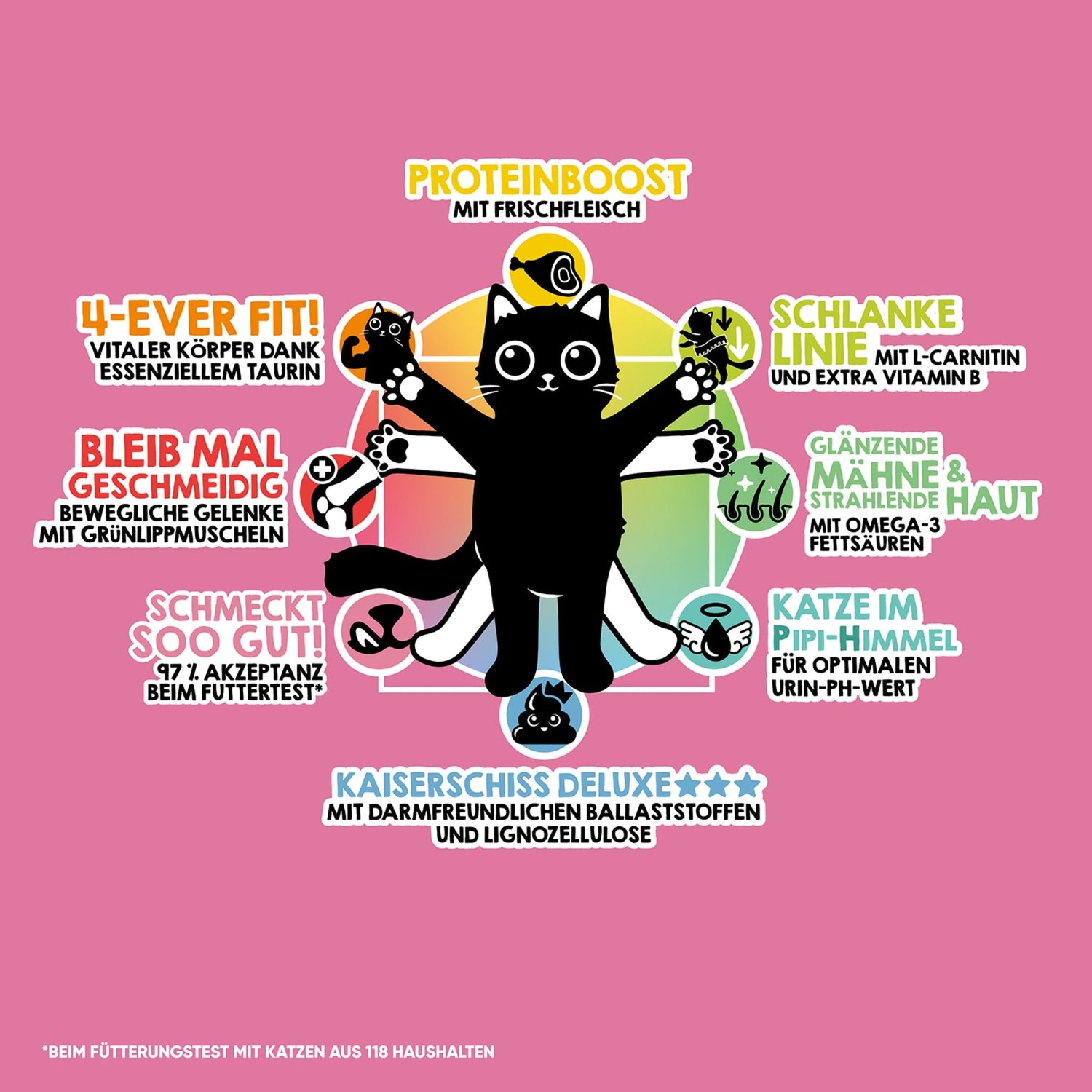 Lucky Lou Food Code Light Geflügel & Lamm, Katzen Trockenfutter - Woofshack