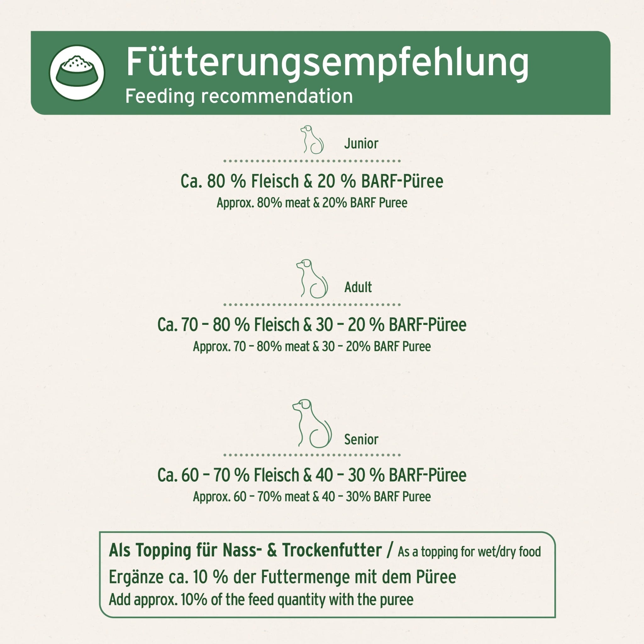 AniForte BIO BARF - Püree mit Süßkartoffel &amp; Birne für Hunde - Woofshack