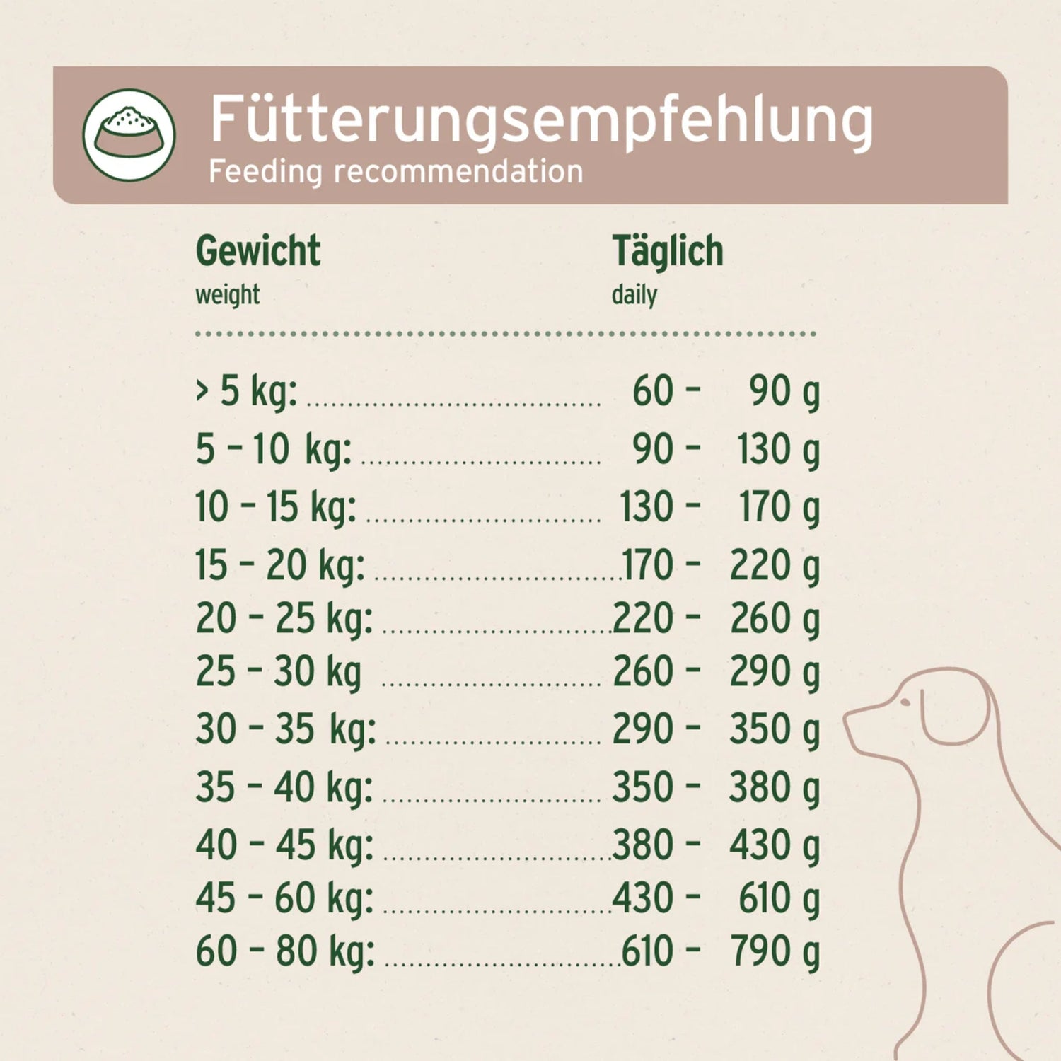 AniForte Farms Lamb – Getreidefreies Lamm Trockenfutter für Hunde mit empfindlicher Verdauung - Woofshack