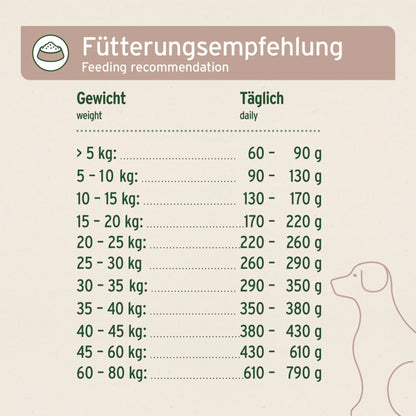 AniForte Farms Lamb – Getreidefreies Lamm Trockenfutter für Hunde mit empfindlicher Verdauung - Woofshack