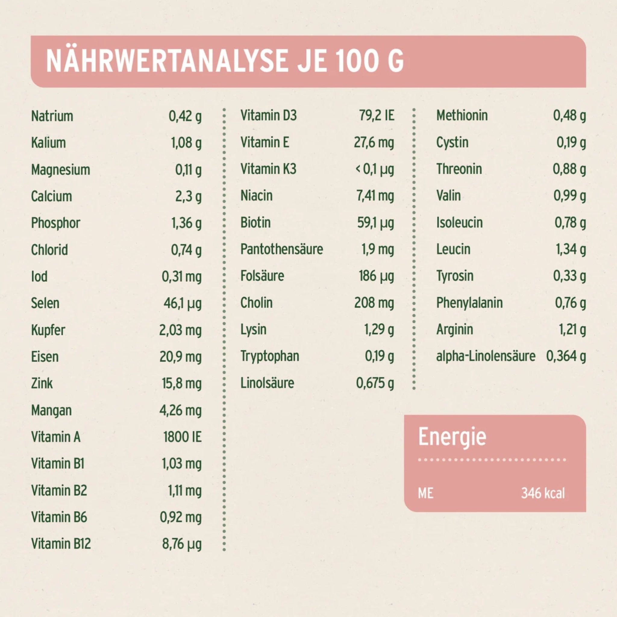 AniForte Fjord Salmon Premium Lachs Trockenfutter – Kaltgepresst &amp; Hochverdaulich für Hunde - Woofshack