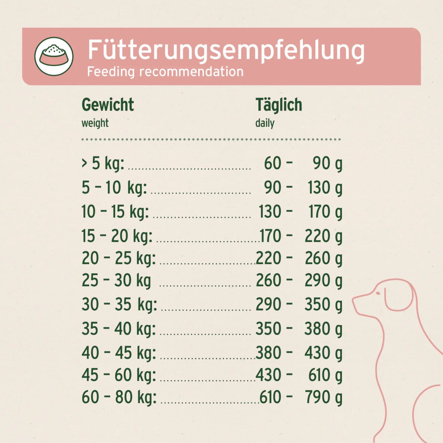 AniForte Fjord Salmon Premium Lachs Trockenfutter – Kaltgepresst &amp; Hochverdaulich für Hunde - Woofshack