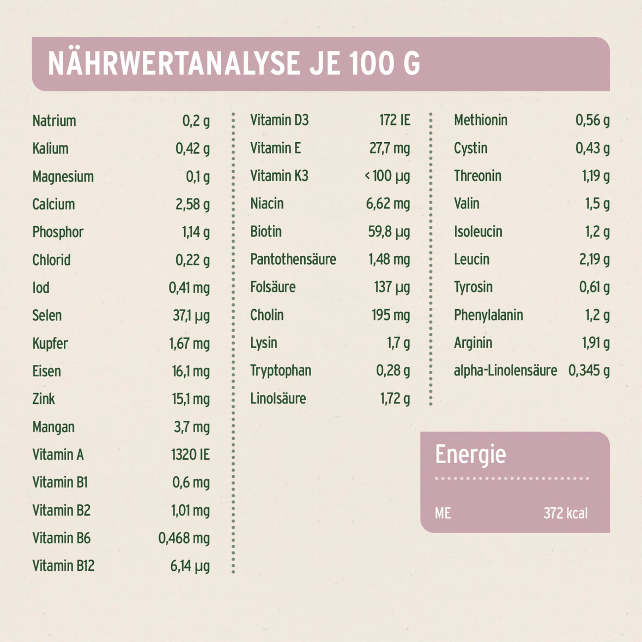 AniForte Freeland Duck Hunde Trockenfutter – Halbfeucht, Leicht Verdaulich &amp; Reich an Omega - 3 für Sensible Hunde - Woofshack