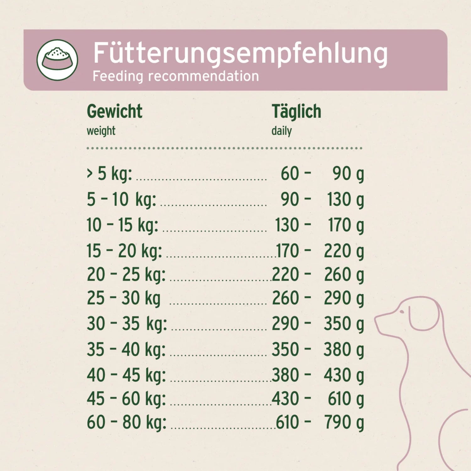 AniForte Freeland Duck Hunde Trockenfutter – Halbfeucht, Leicht Verdaulich &amp; Reich an Omega - 3 für Sensible Hunde - Woofshack