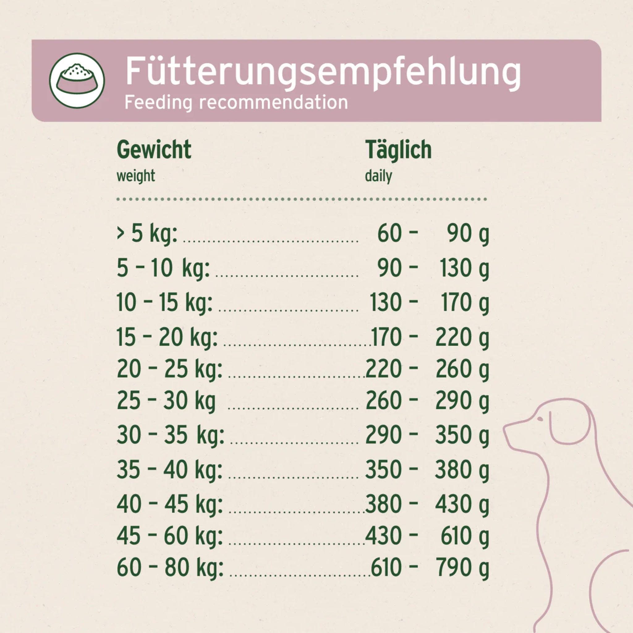 AniForte Freeland Duck Hunde Trockenfutter – Halbfeucht, Leicht Verdaulich &amp; Reich an Omega - 3 für Sensible Hunde - Woofshack