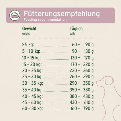 AniForte Freeland Duck Hunde Trockenfutter – Halbfeucht, Leicht Verdaulich &amp; Reich an Omega - 3 für Sensible Hunde - Woofshack
