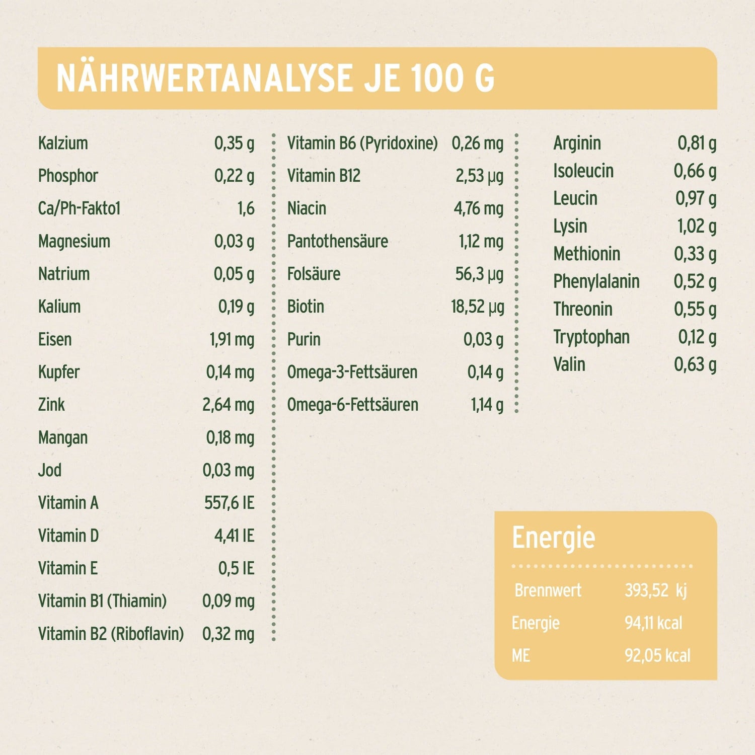 AniForte Greenfield Turkey Hunde Nassfutter - Woofshack