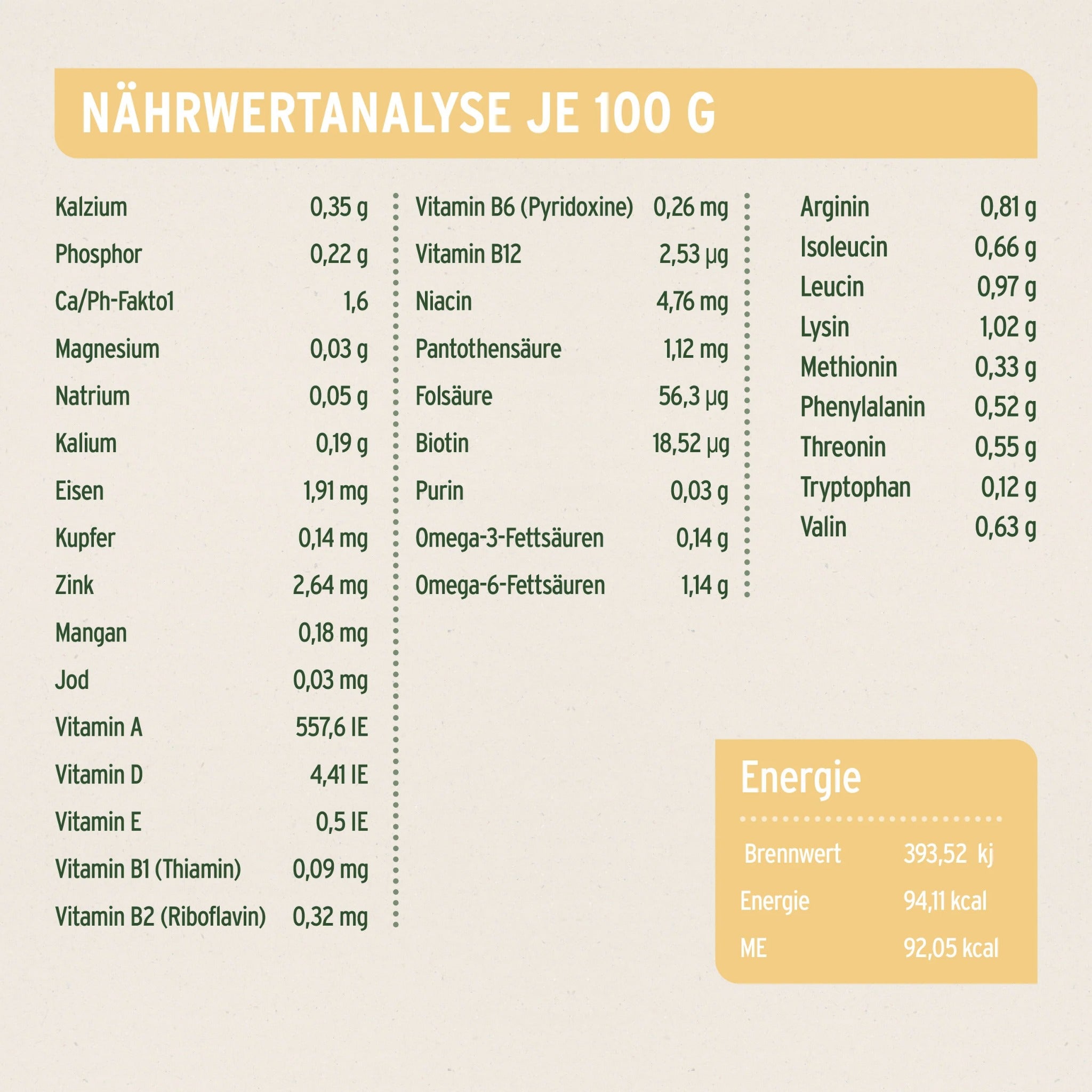 AniForte Greenfield Turkey Hunde Nassfutter - Woofshack