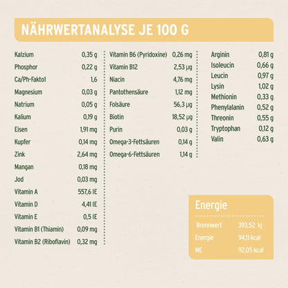 AniForte Greenfield Turkey Hunde Nassfutter - Woofshack