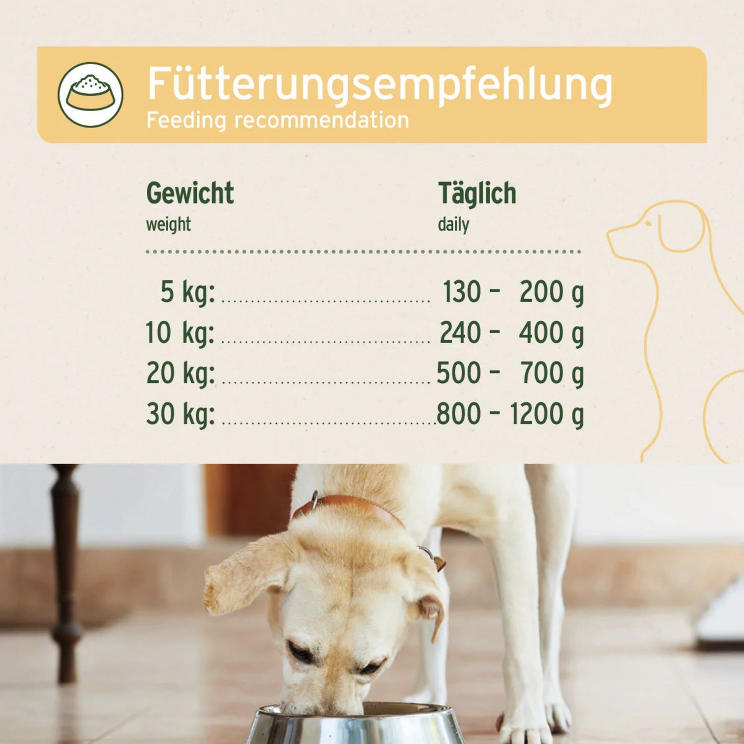 AniForte Greenfield Turkey Hunde Nassfutter - Woofshack