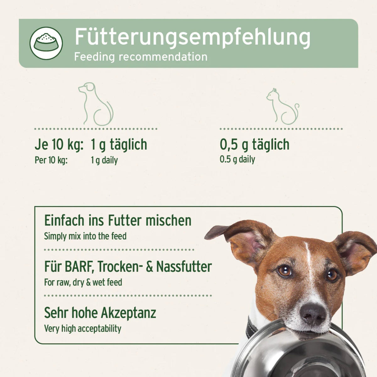AniForte Muschelkraft Pulver – Natürliche Gelenkunterstützung für Hunde &amp; Katzen mit Blauer Miesmuschel als Futtertopping - Woofshack