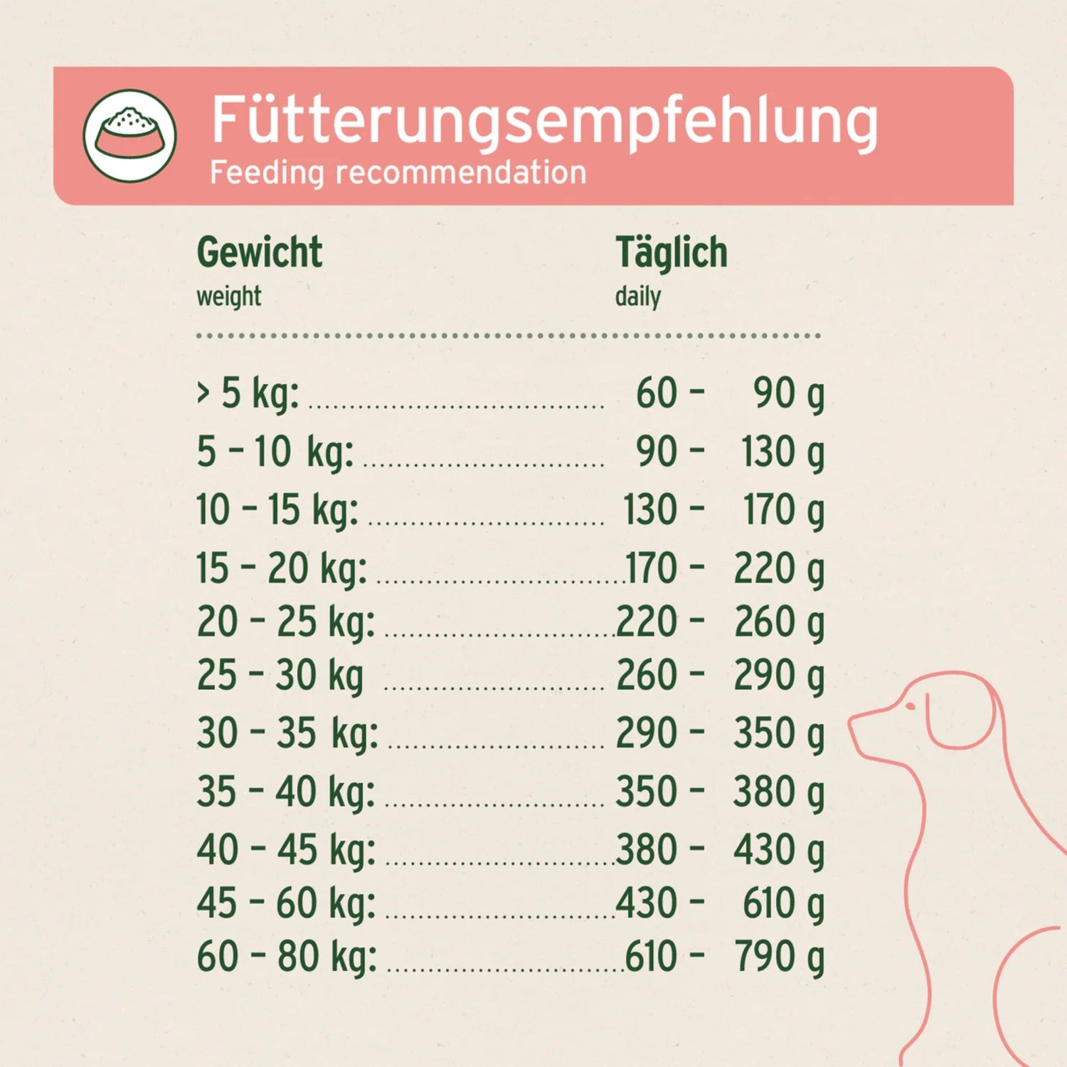 AniForte Pure Nature Country Beef Trockenfutter für Hunde – Getreidefrei, Reich an Omega - 3, Ideal für Allergiker - Woofshack