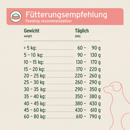 AniForte Pure Nature Country Beef Trockenfutter für Hunde – Getreidefrei, Reich an Omega - 3, Ideal für Allergiker - Woofshack