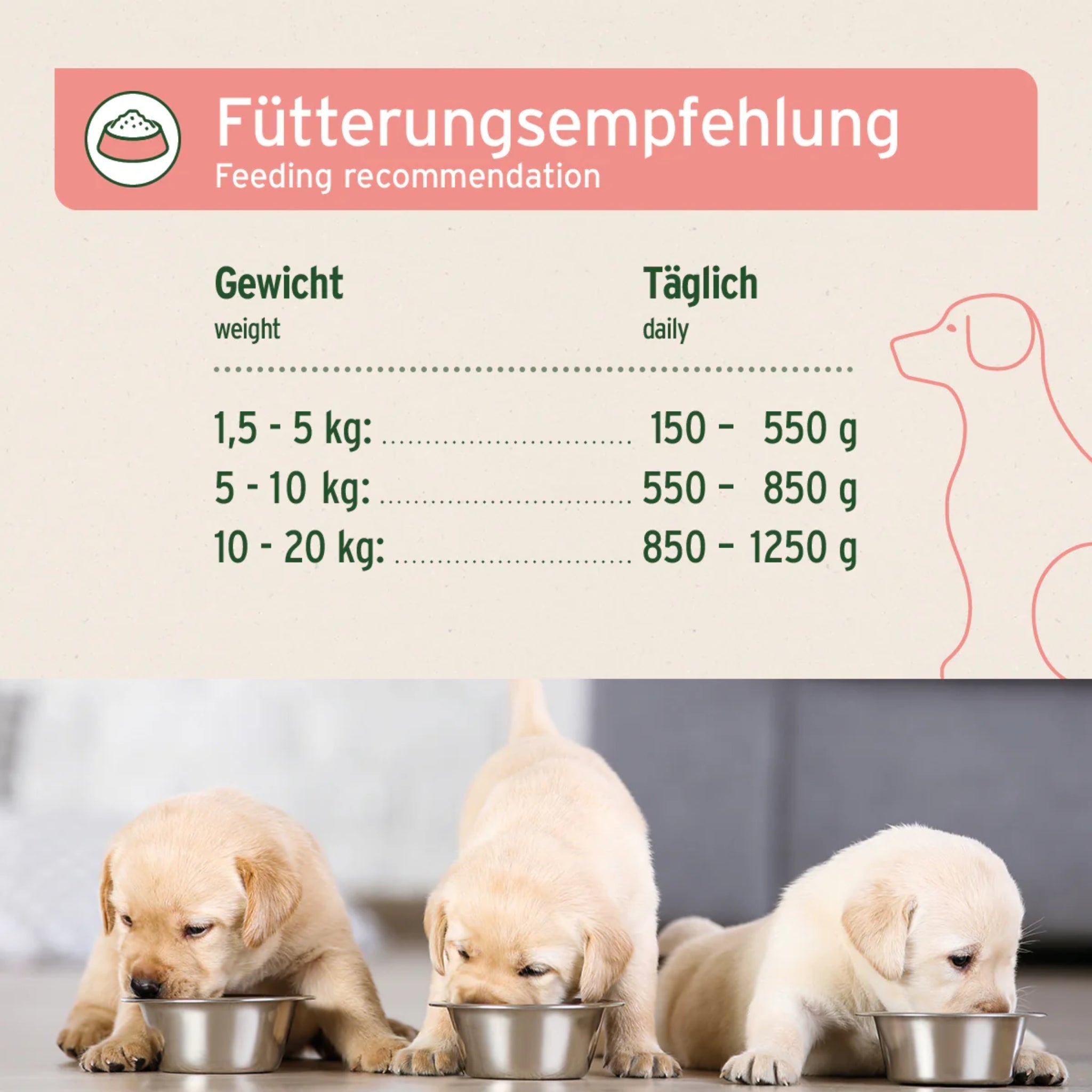 AniForte Pure Nature Junior Menu Beef – Premium Welpen - Nassfutter für gesundes Wachstum, 100% natürlich &amp; getreidefrei - Woofshack