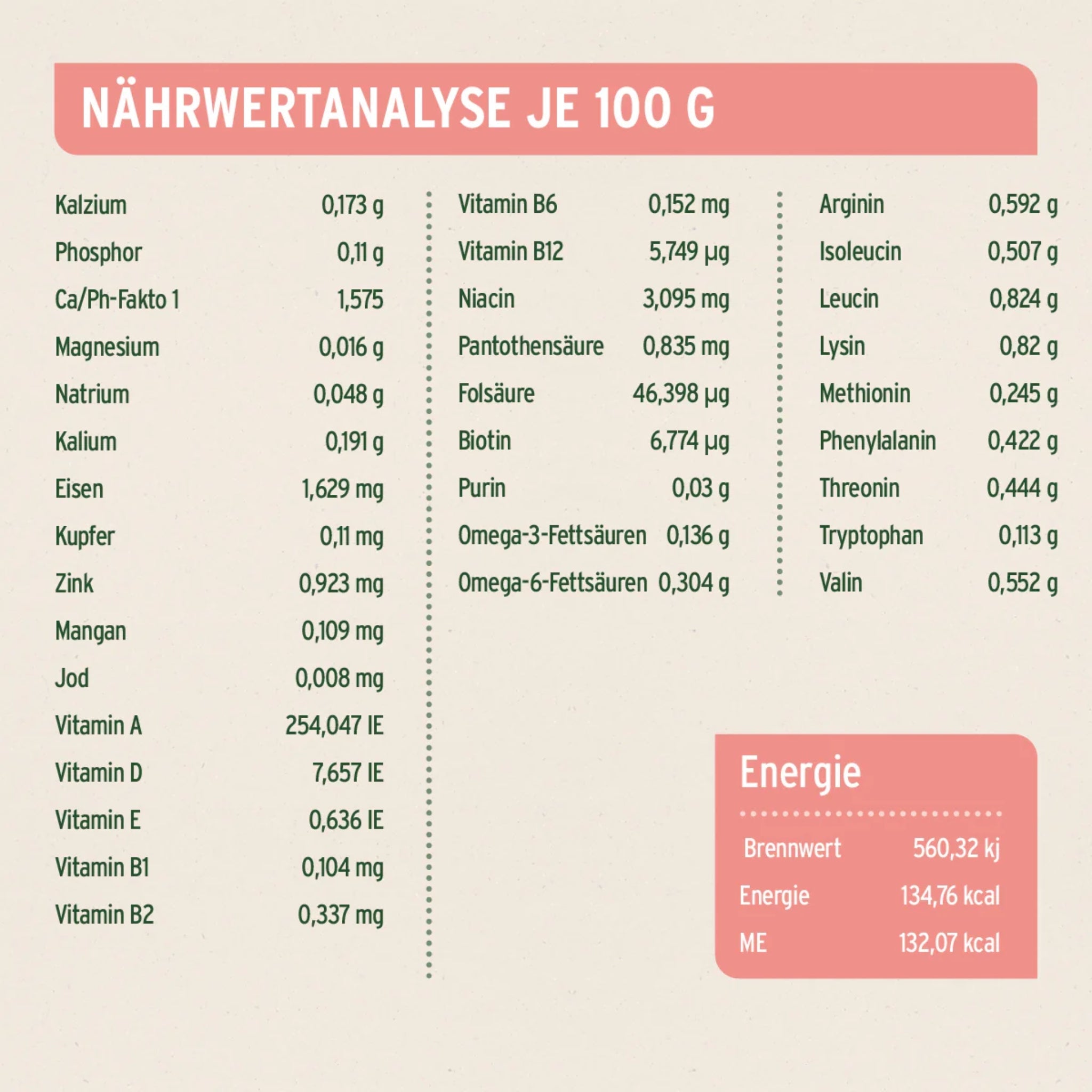 AniForte Pure Nature Junior Menu Beef – Premium Welpen - Nassfutter für gesundes Wachstum, 100% natürlich &amp; getreidefrei - Woofshack