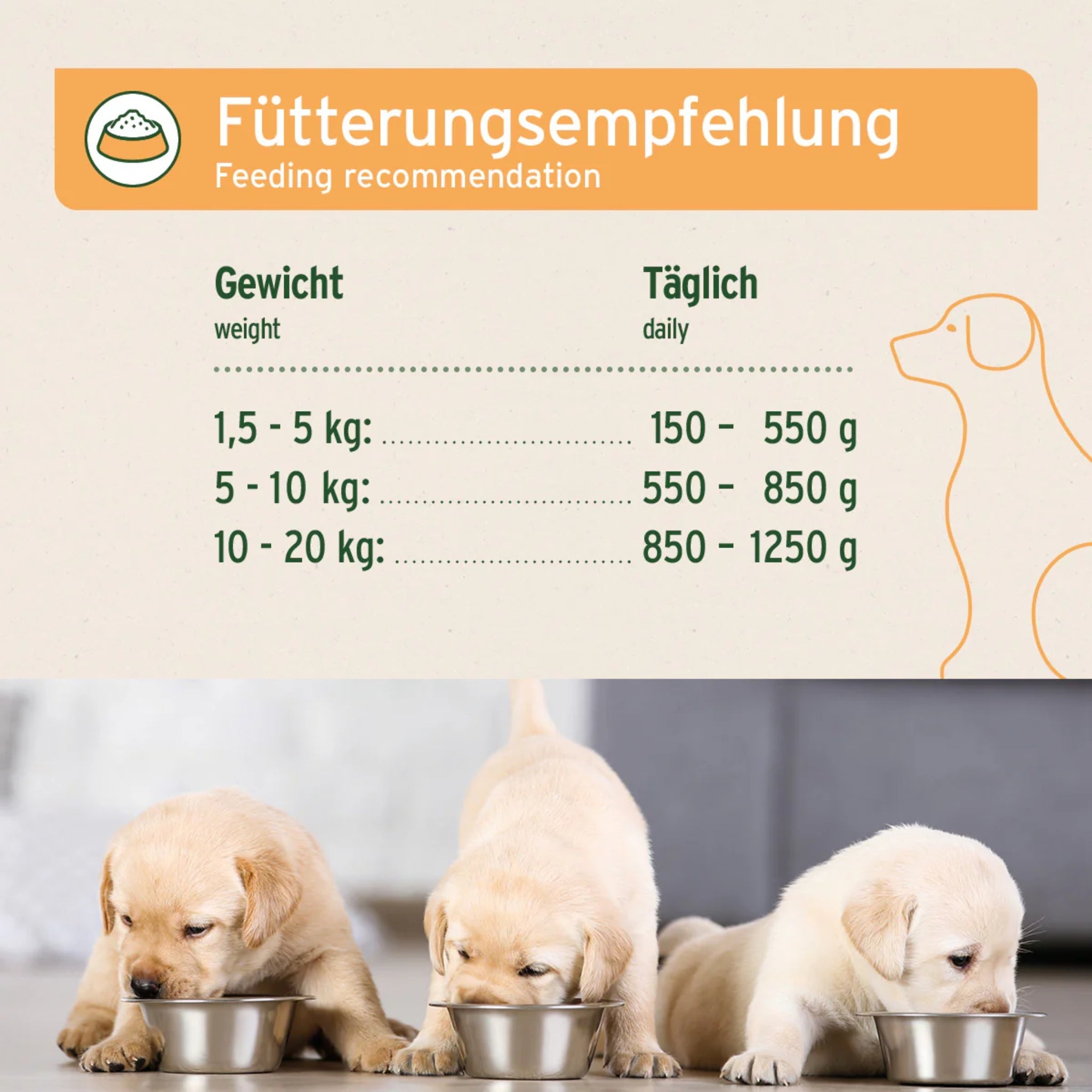 AniForte Pure Nature Junior Menu Chicken – Premium Welpen - Nassfutter ohne Getreide, 100% natürlich für gesundes Wachstum &amp; starke Knochen - Woofshack