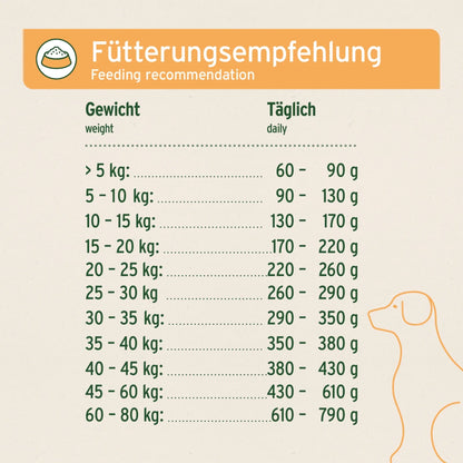 AniForte Pure Nature Land Chicken Halbfeuchtes Hunde Trockenfutter – Natürlich, Schmackhaft &amp; Ohne Zusatzstoffe für ausgewachsene &amp; ältere Hunde - Woofshack