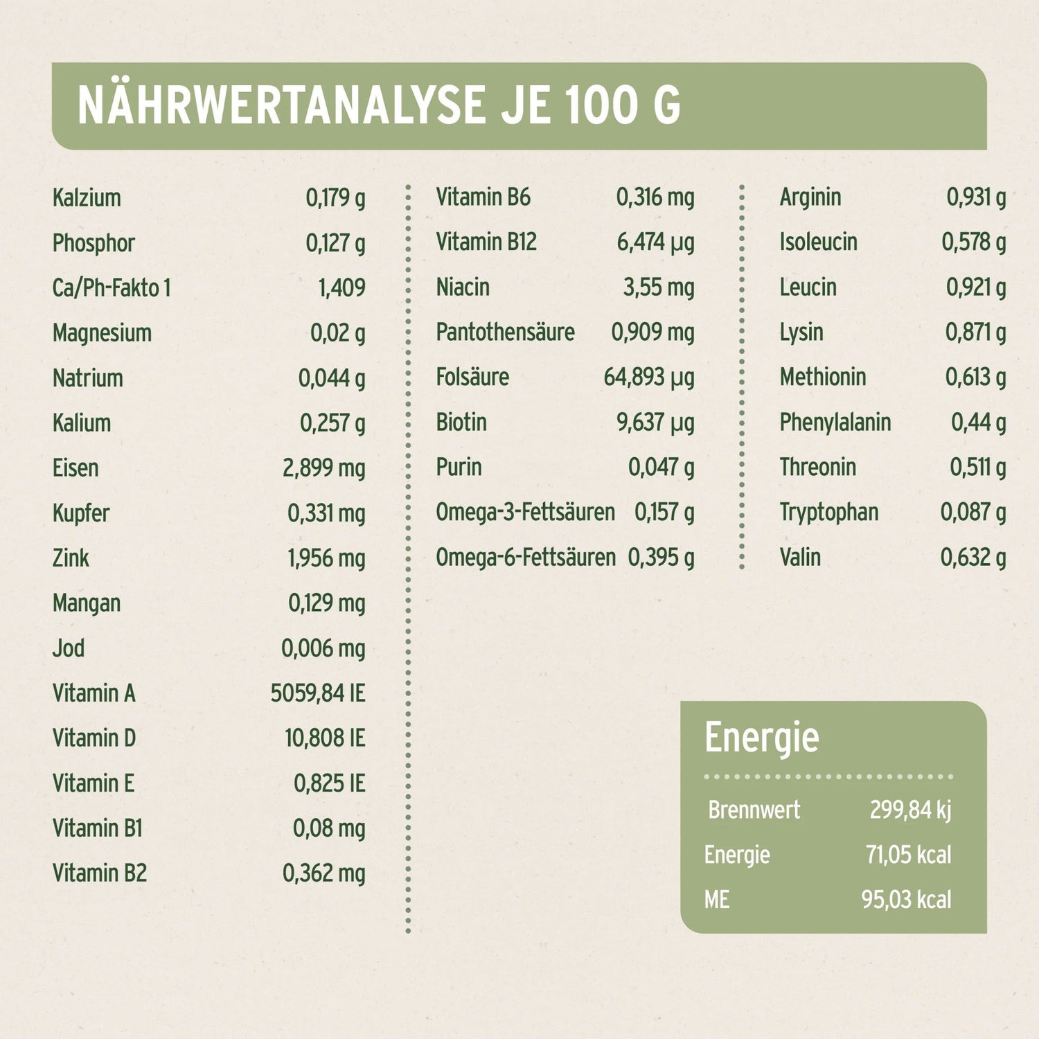 AniForte Ranch Horse Hunde Nassfutter - Woofshack