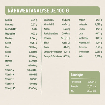 AniForte Ranch Horse Hunde Nassfutter - Woofshack