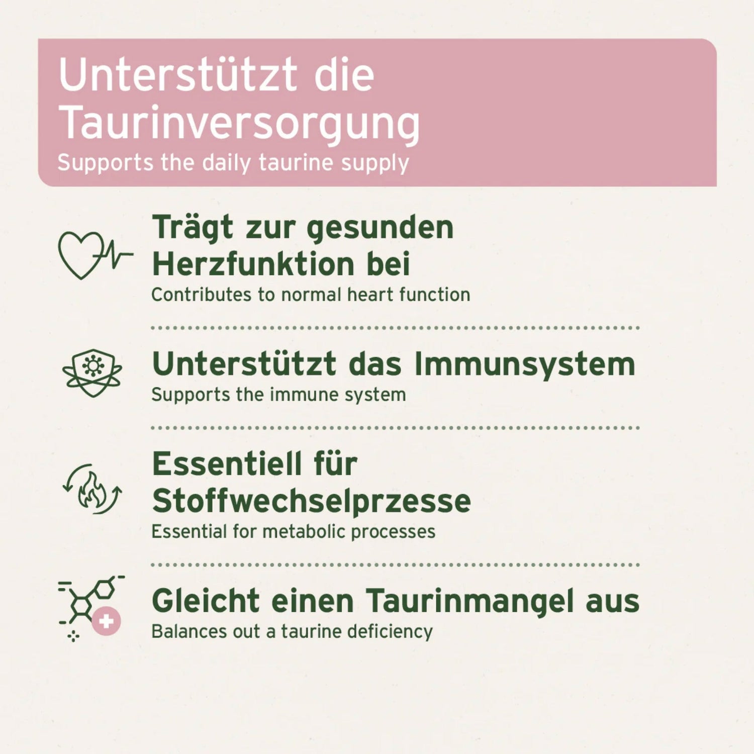 AniForte Taurin Pulver für Hunde - Woofshack