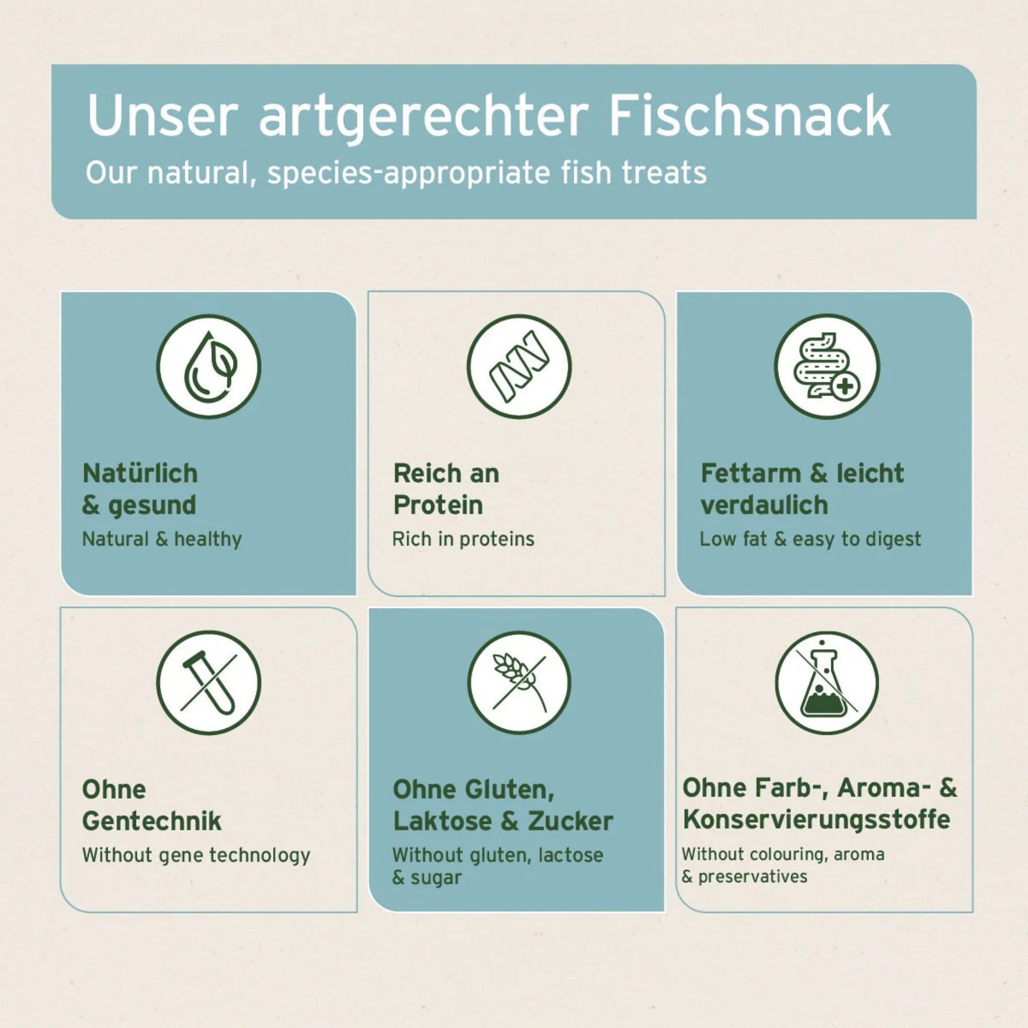 AniForte Trockenfisch Hundesnacks - Woofshack