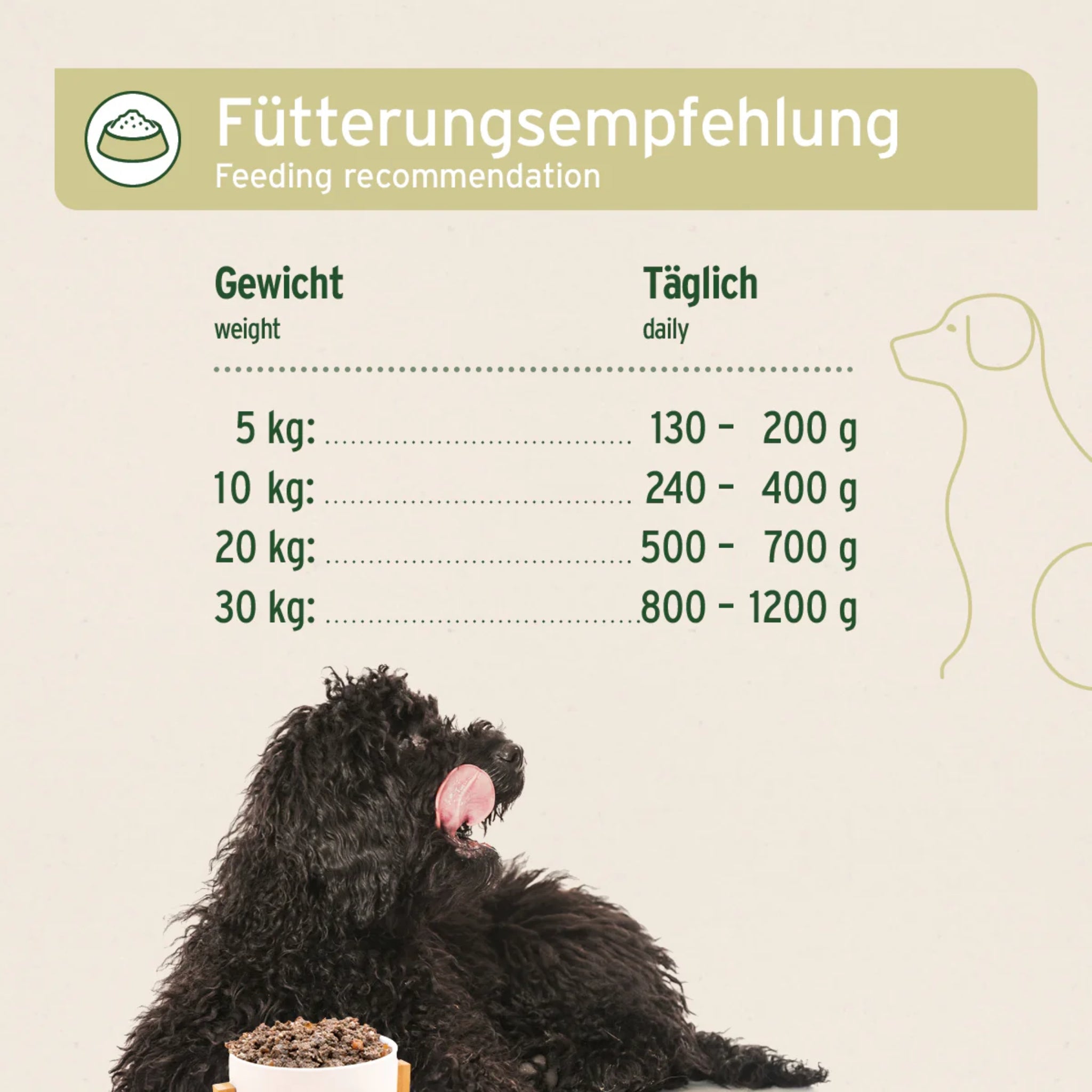 AniForte Pure Nature Wild Forest Premium Nassfutter – Getreidefreies Hundefutter mit Wildfleisch für natürliche Vitalität &amp; glänzendes Fell