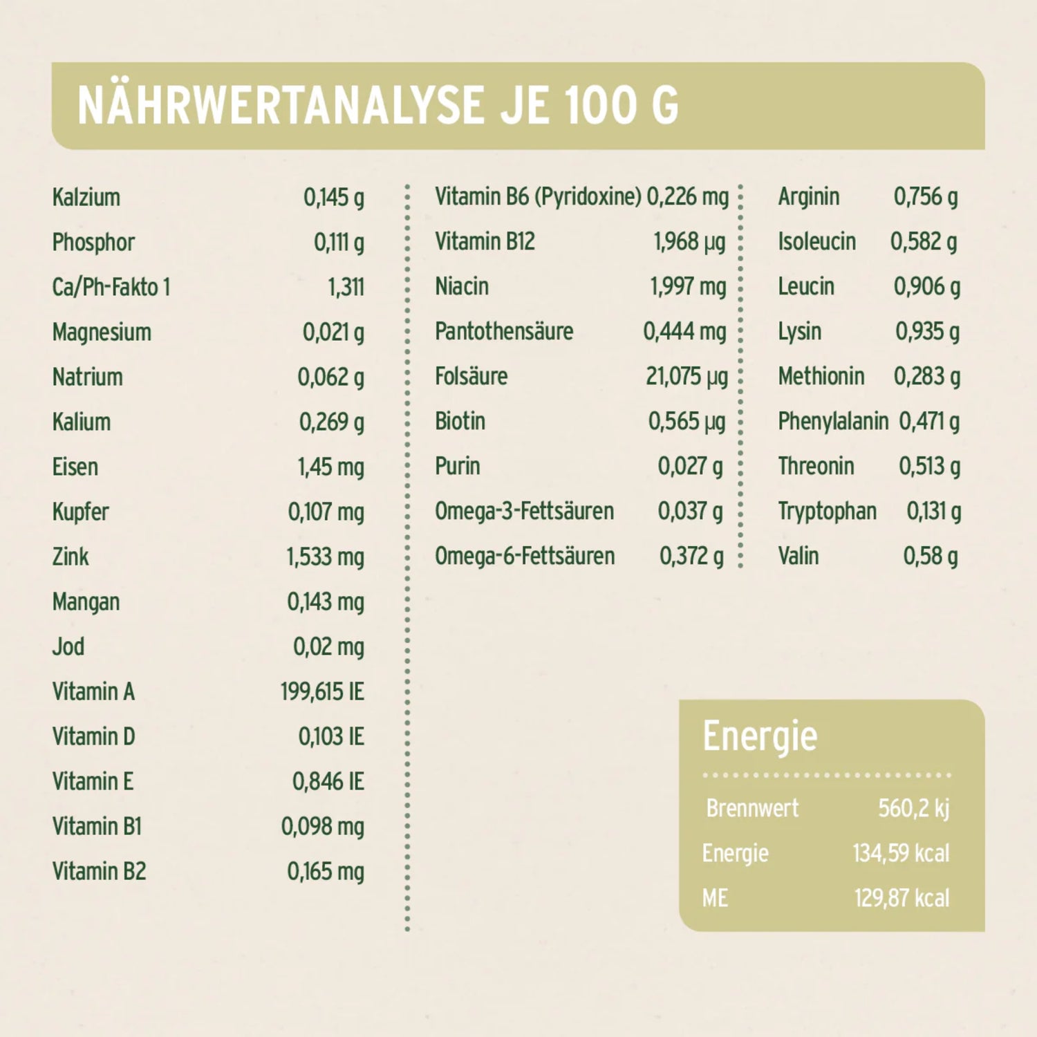 AniForte Pure Nature Wild Forest, Hunde Nassfutter