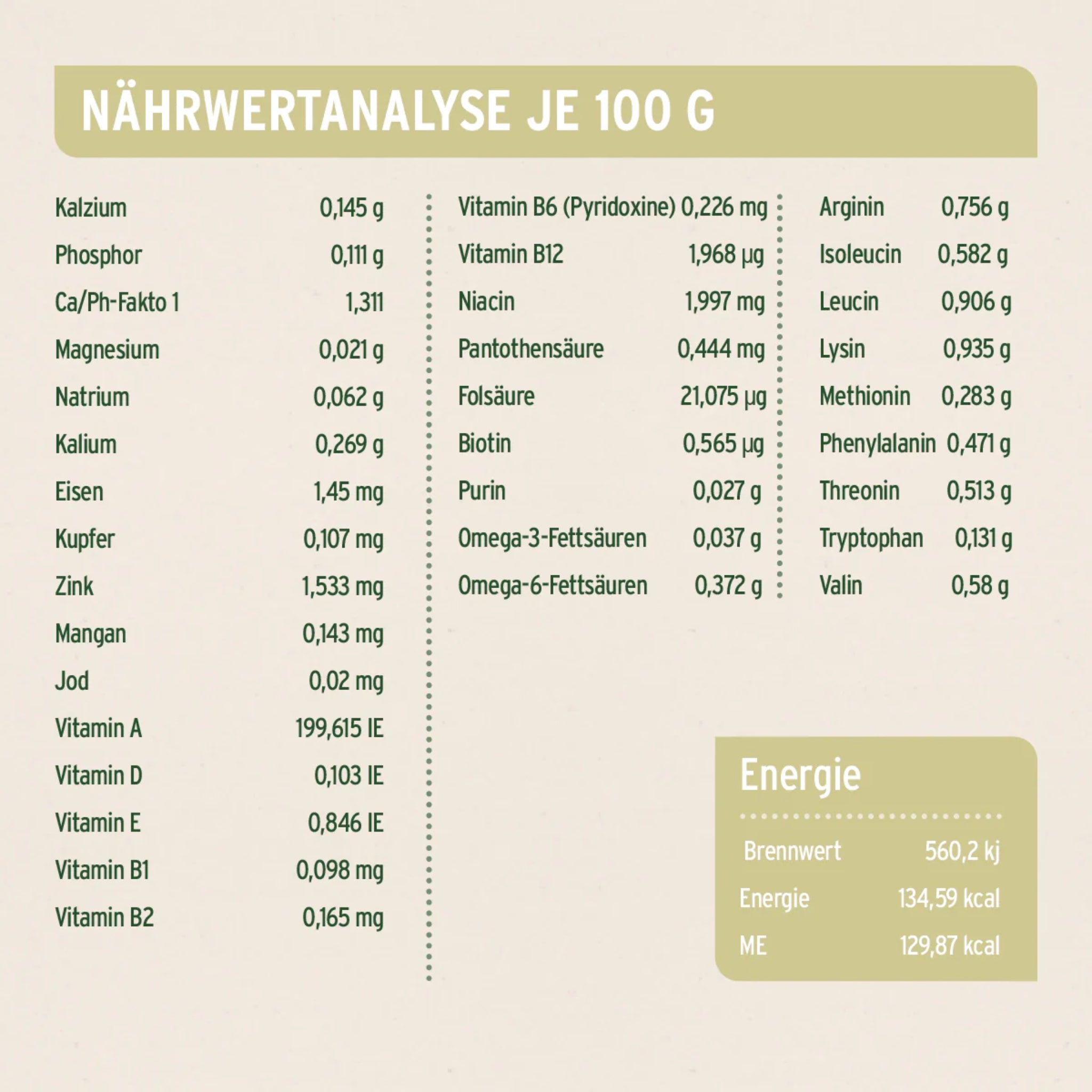 AniForte Pure Nature Wild Forest Premium Nassfutter – Getreidefreies Hundefutter mit Wildfleisch für natürliche Vitalität &amp; glänzendes Fell