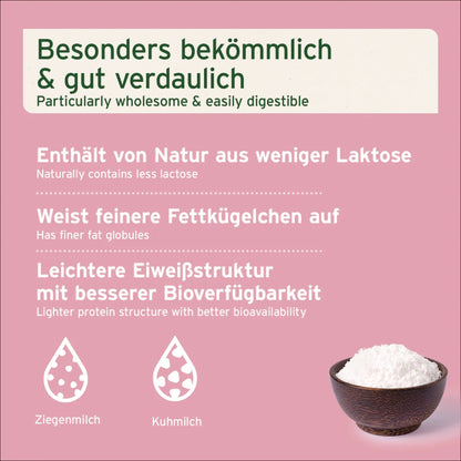 AniForte Ziegenmilch Pulver für Hunde &amp; Katzen - Natürliche Aufzucht &amp; Verdauung - Woofshack