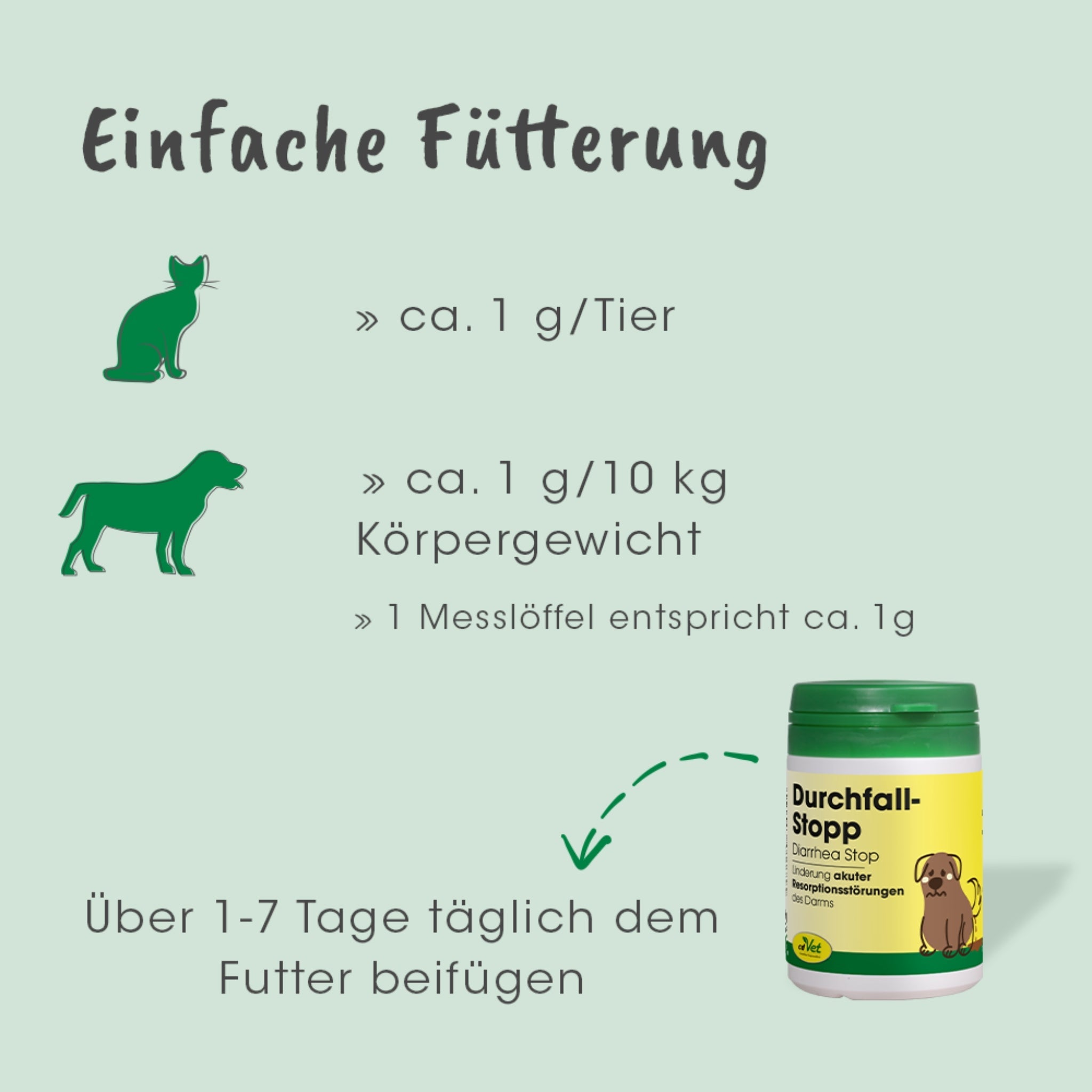 cdVet Durchfall Stopp – Natürliche Soforthilfe bei Durchfall für Hunde &amp; Katzen | Stabilisiert die Darmflora schnell &amp; sanft - Woofshack