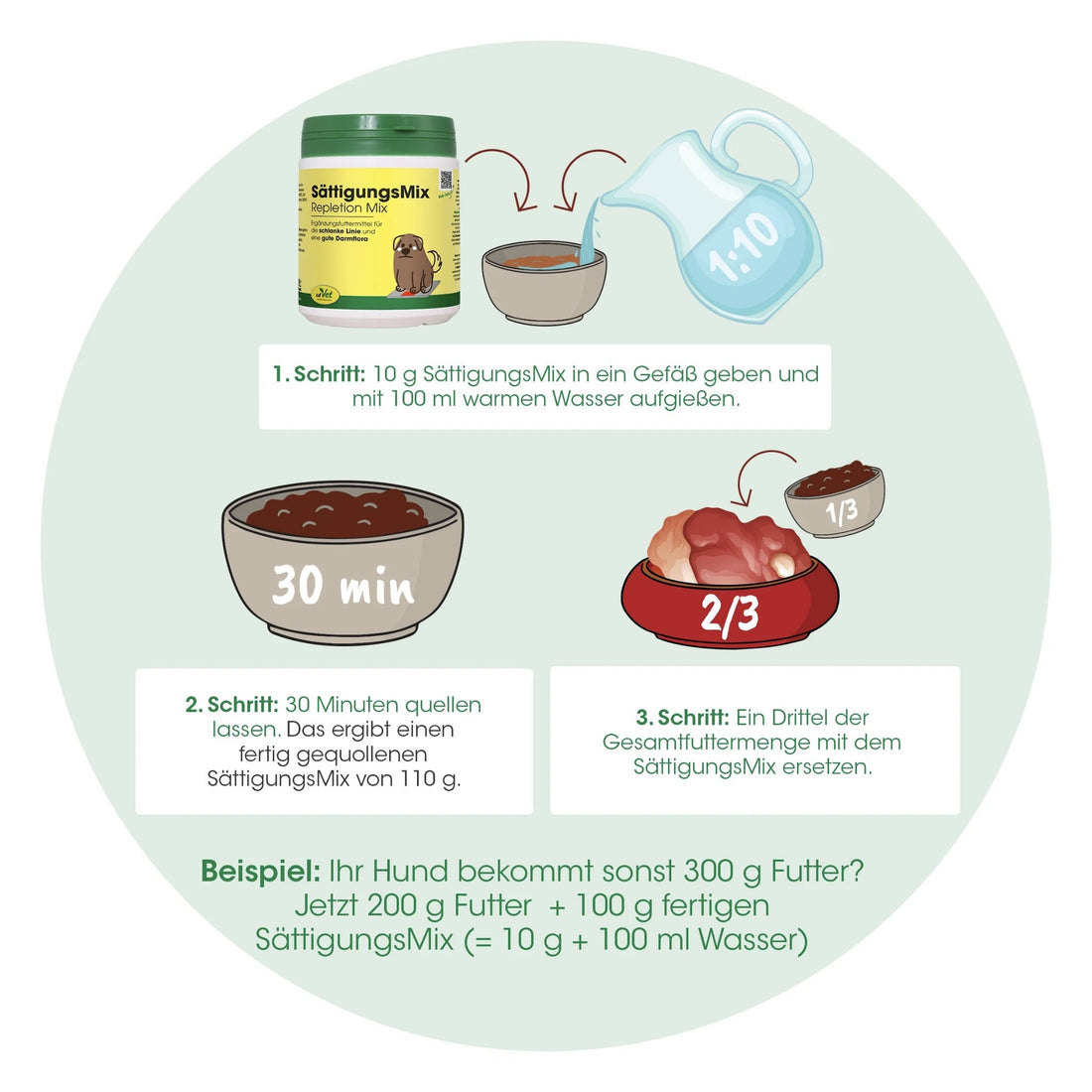 cdVet SättigungsMix - Woofshack