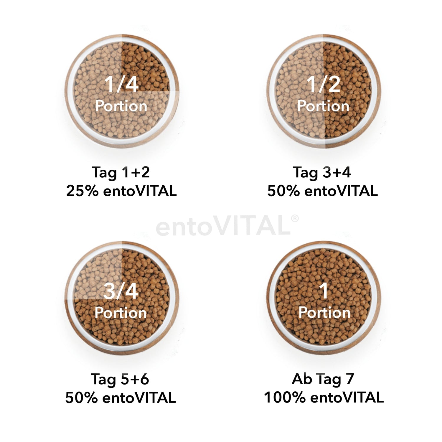 HEROSAN entoVITAL Cat Hypoallergenic, Katzen Trockenfutter - Woofshack
