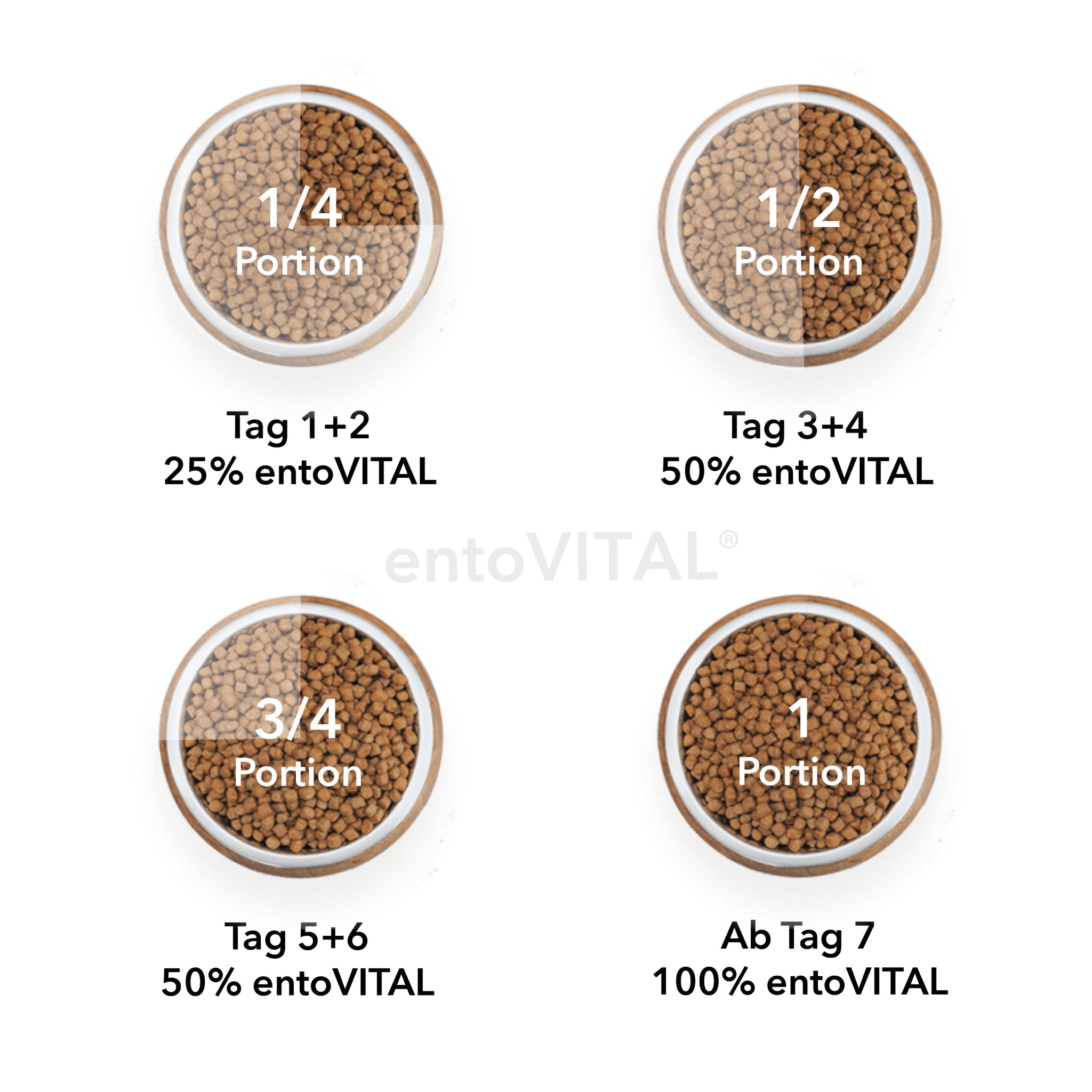 HEROSAN entoVITAL Cat Hypoallergenic, Katzen Trockenfutter - Woofshack