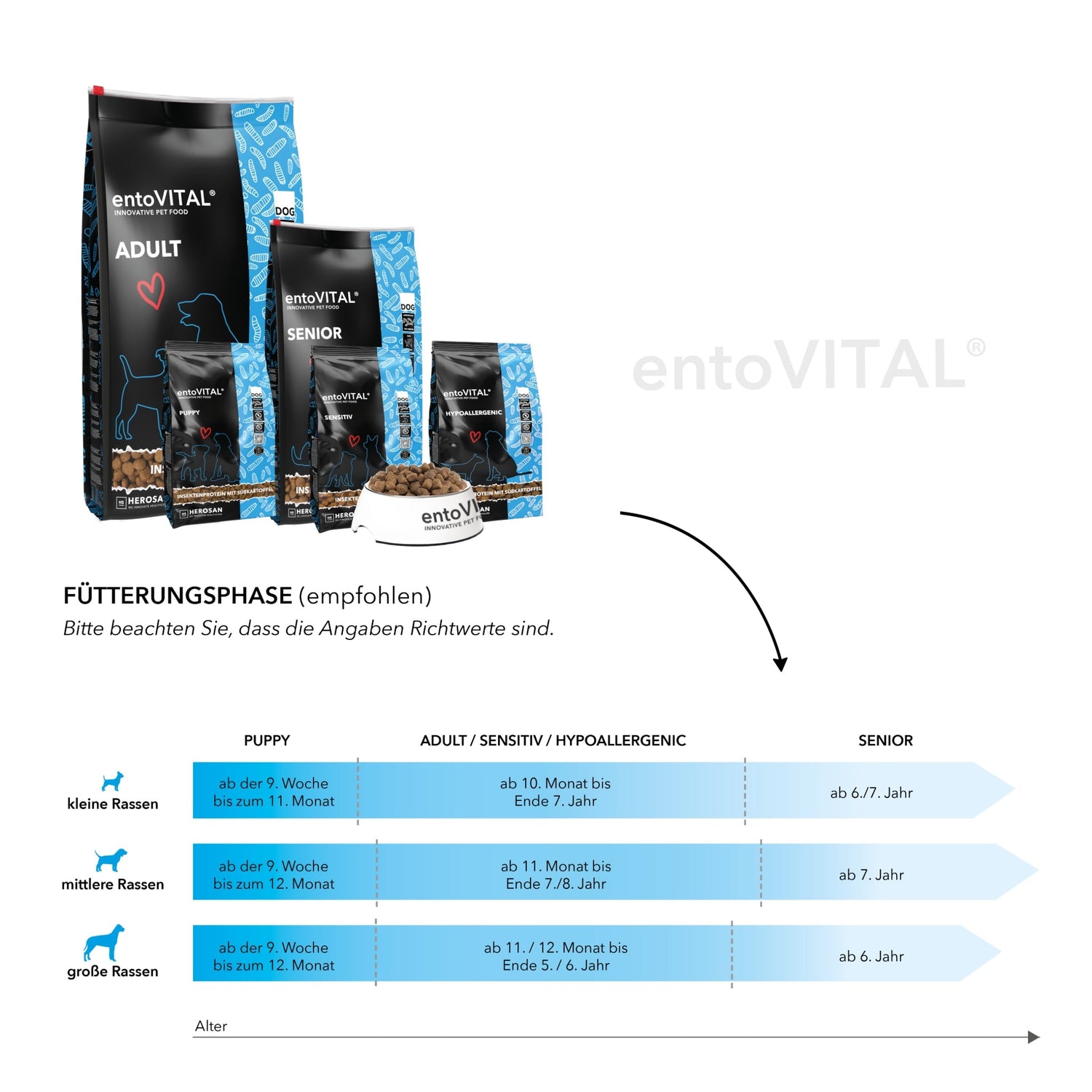 HEROSAN entoVITAL Dog Adult, Hunde Trockenfutter - Woofshack