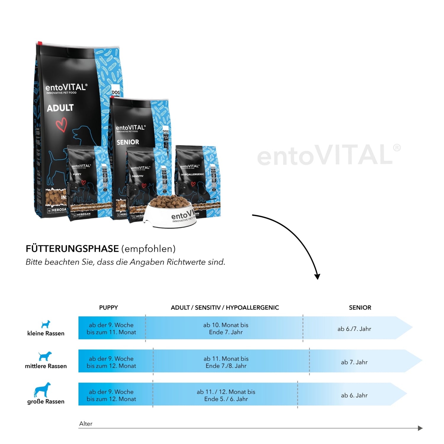 HEROSAN entoVITAL Dog Hypoallergenic, Hunde Trockenfutter - Woofshack